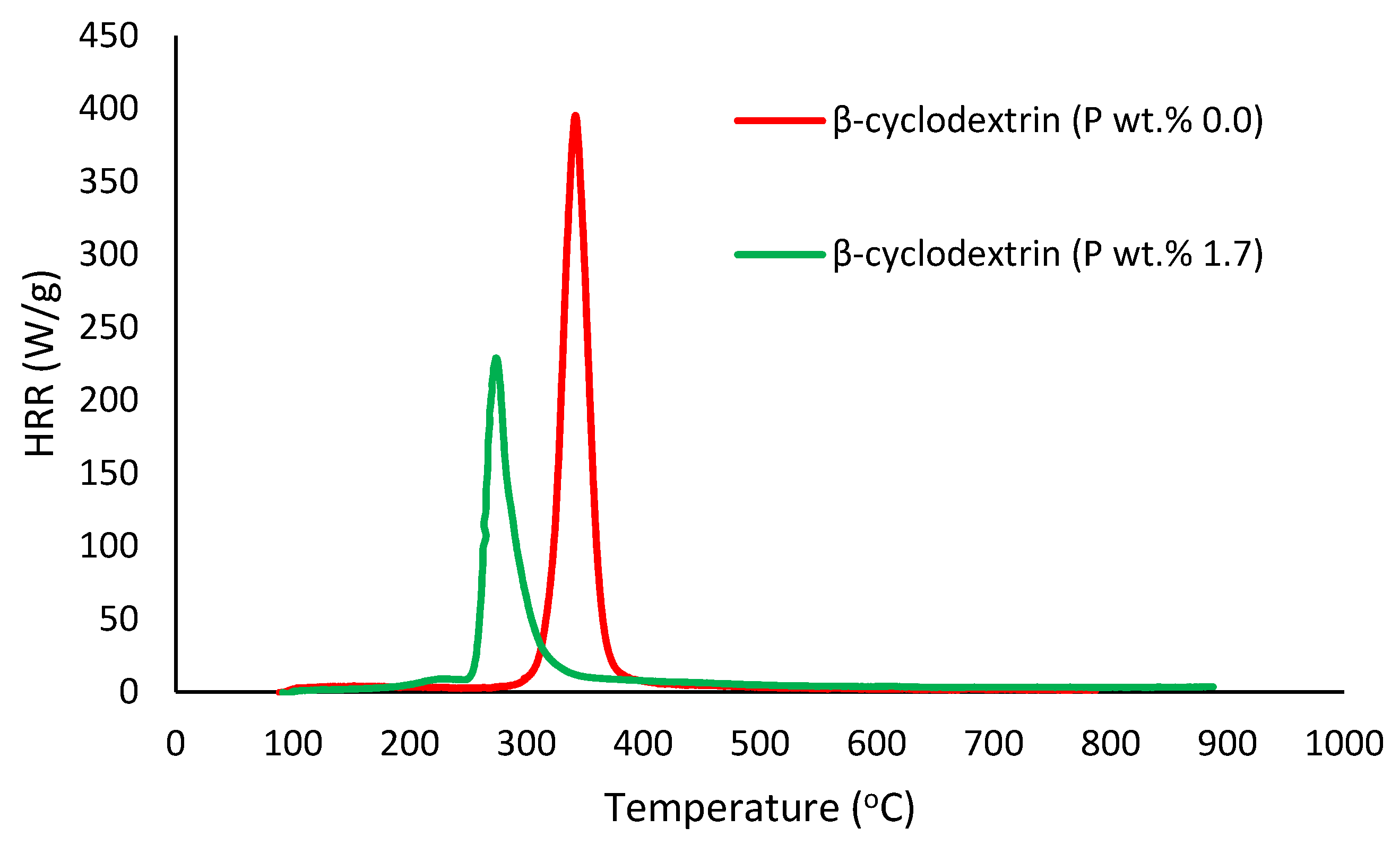 Polymers 12 00588 g008 Polymers 12 00588 g008
