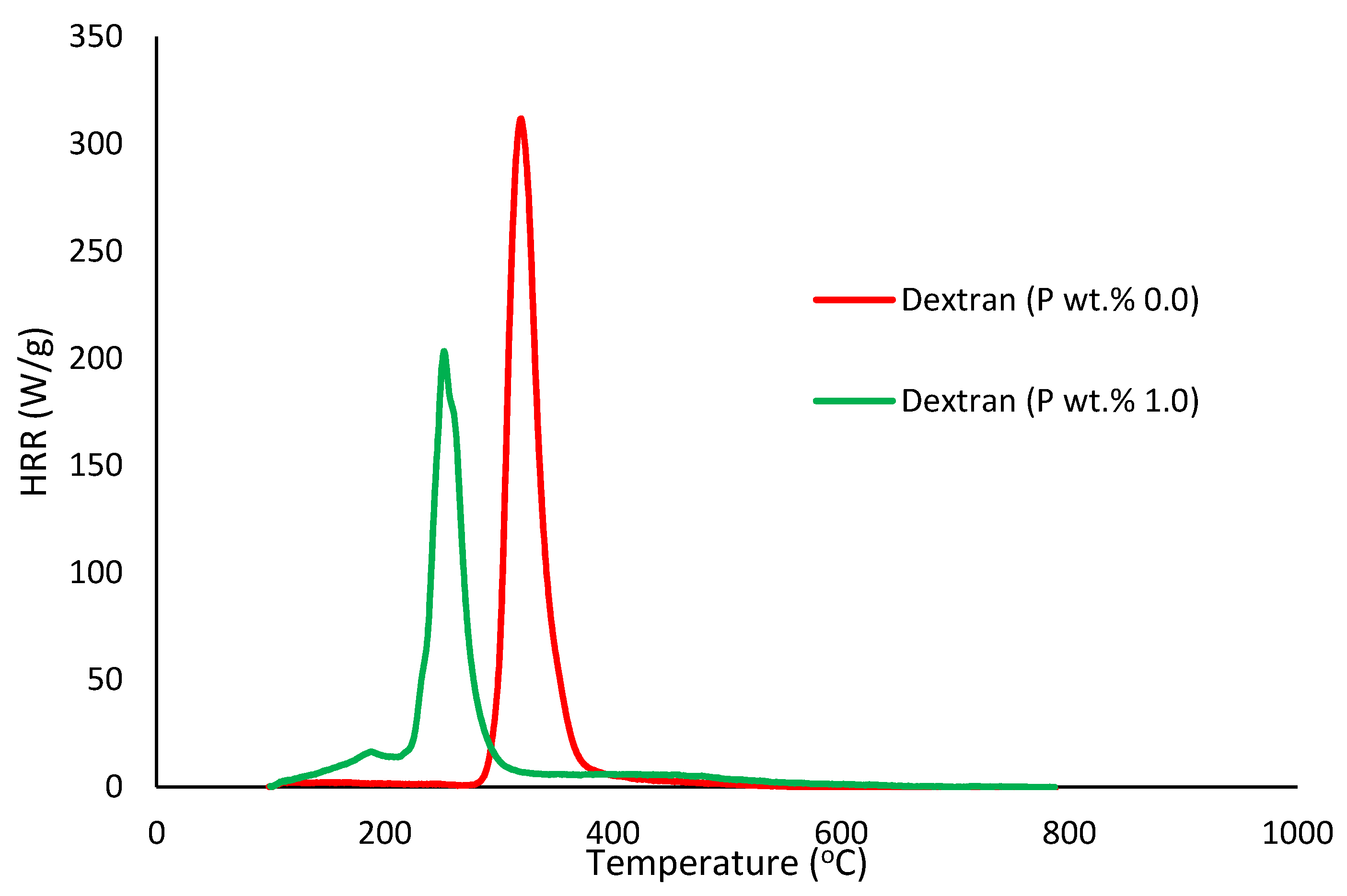 Polymers 12 00588 g009 Polymers 12 00588 g009