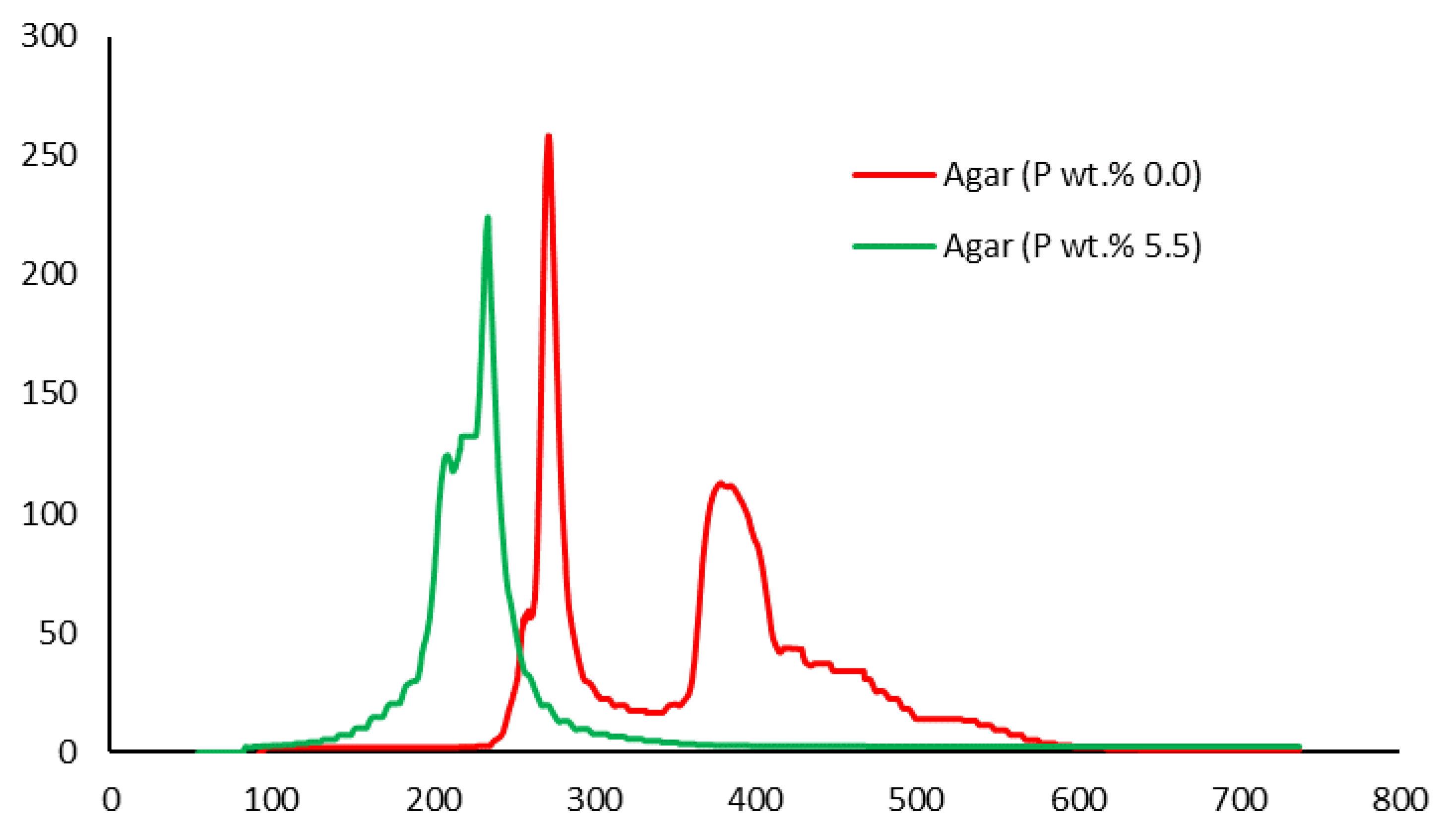 Polymers 12 00588 g011 Polymers 12 00588 g011