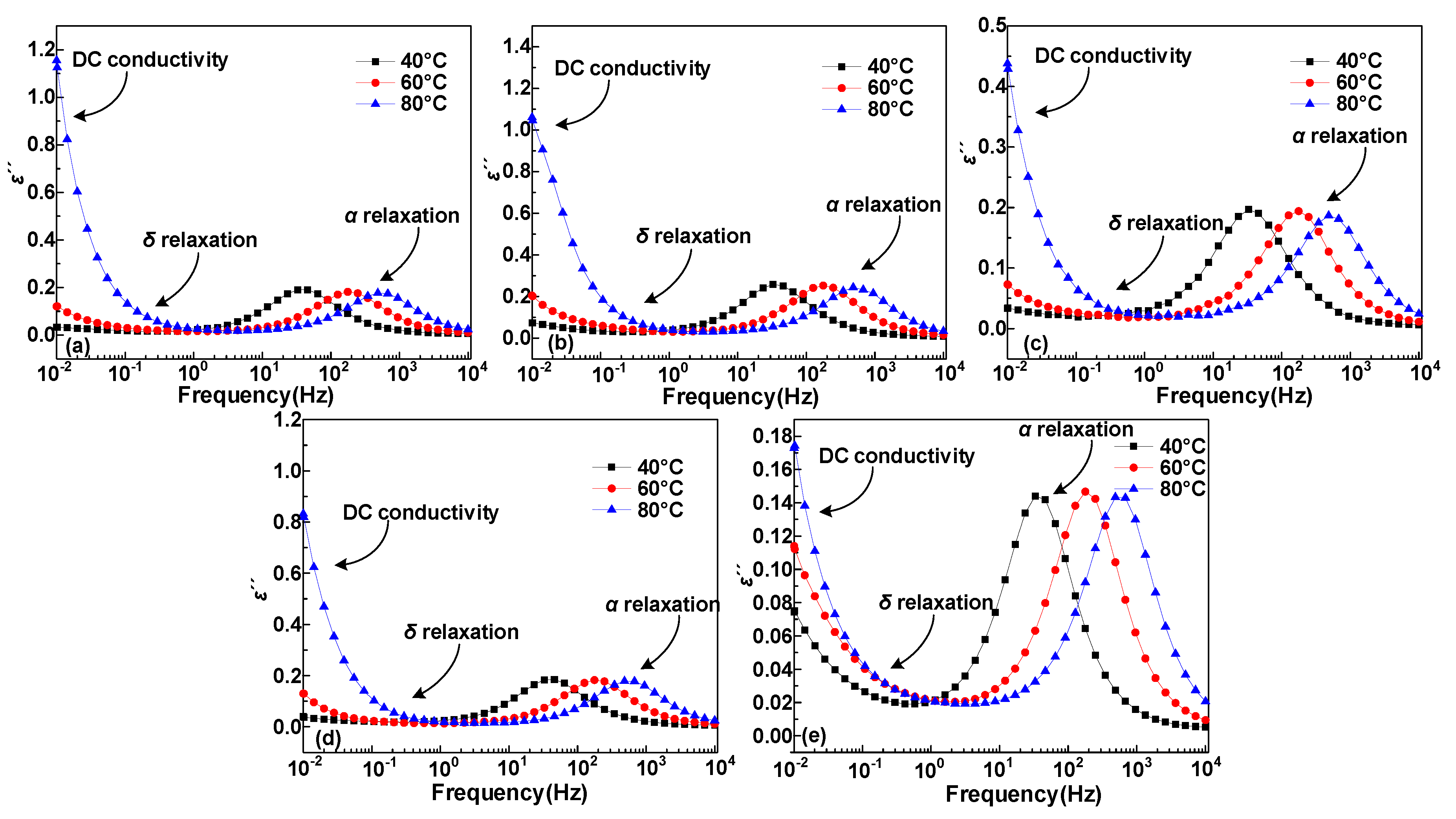 Polymers 12 00589 g004