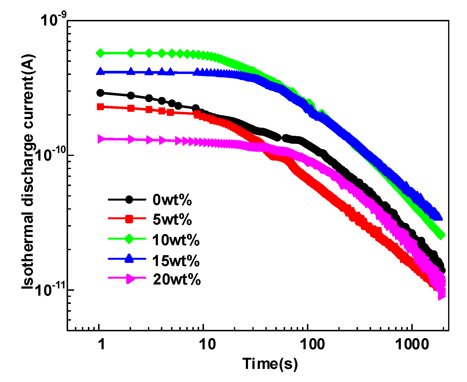Polymers 12 00589 g006