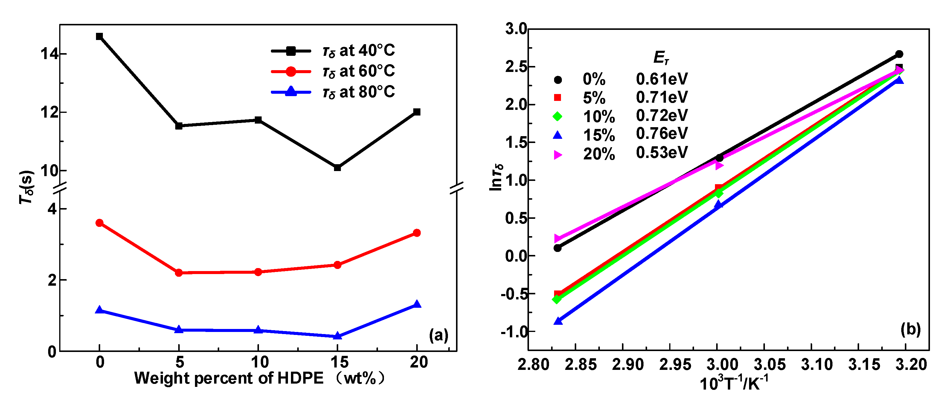 Polymers 12 00589 g010