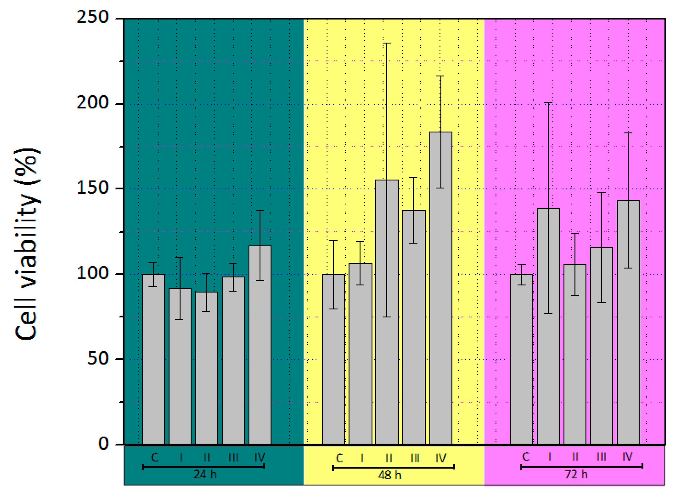 Polymers 12 00590 g003
