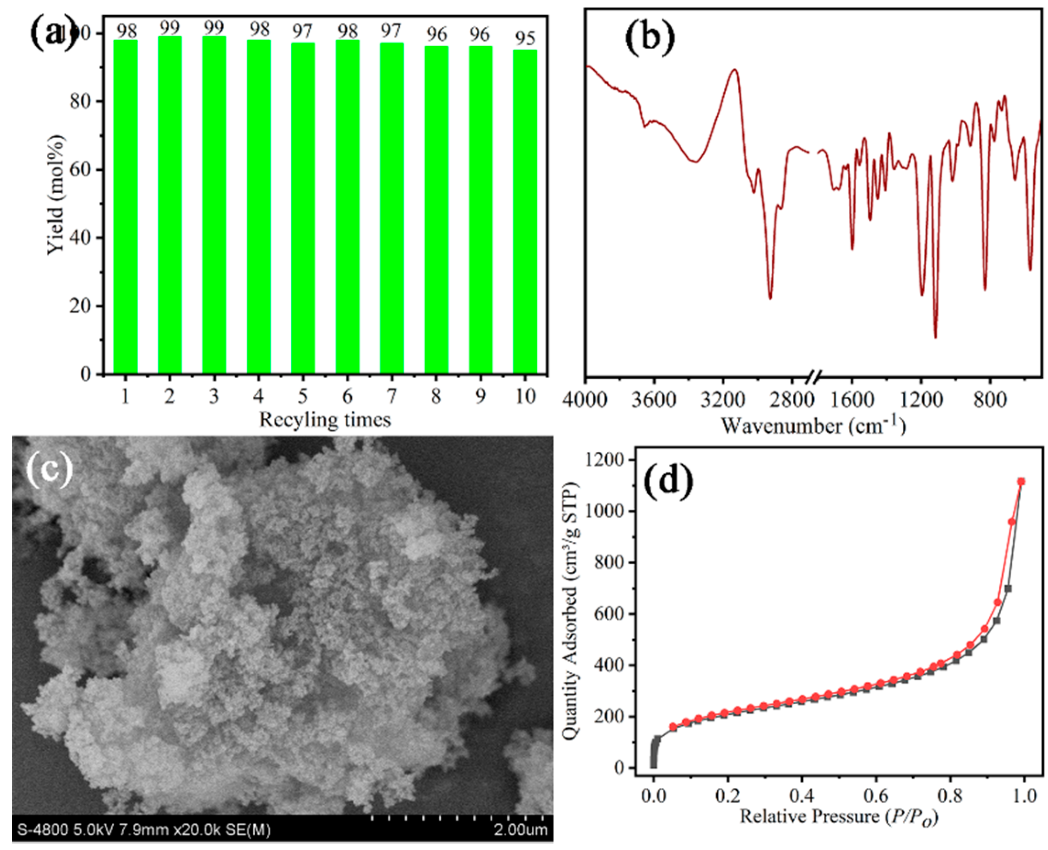 Polymers 12 00596 g007