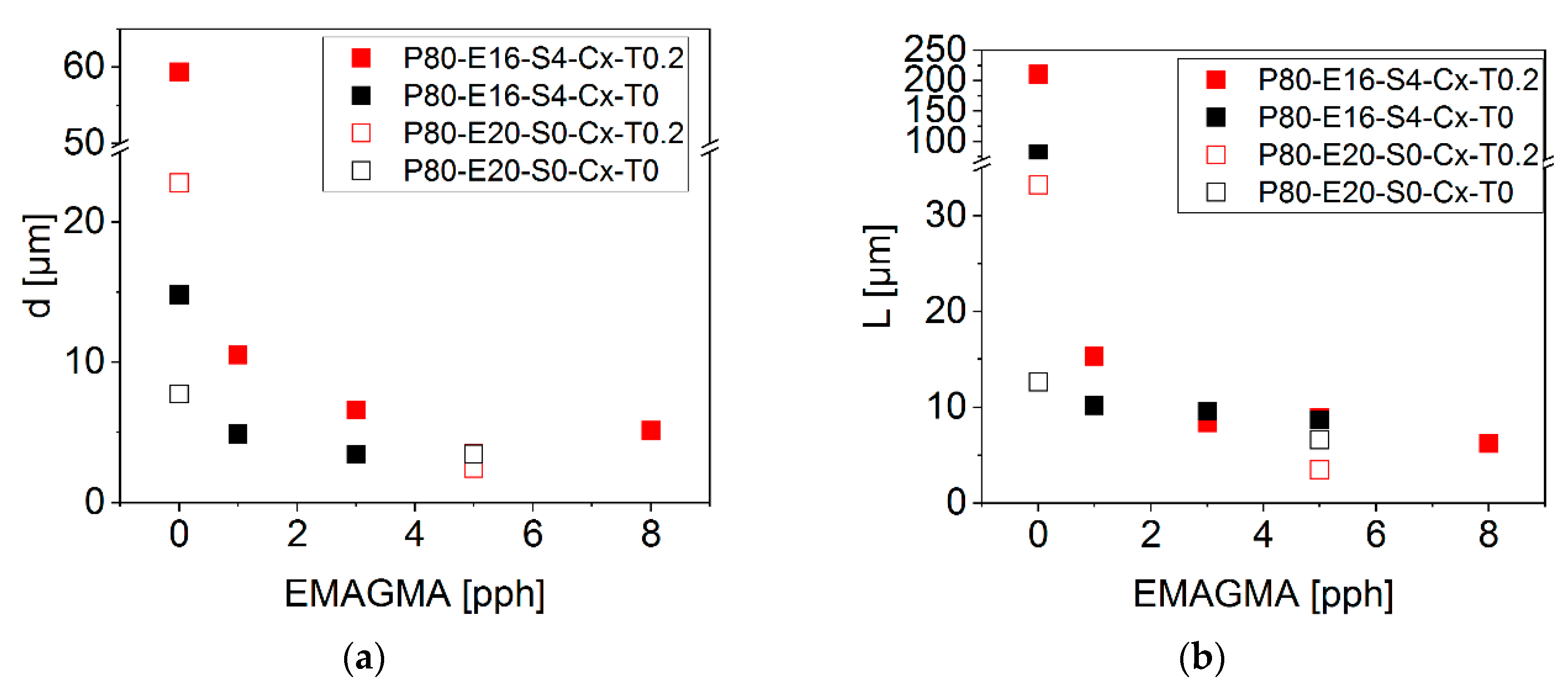 Polymers 12 00605 g008 Polymers 12 00605 g008