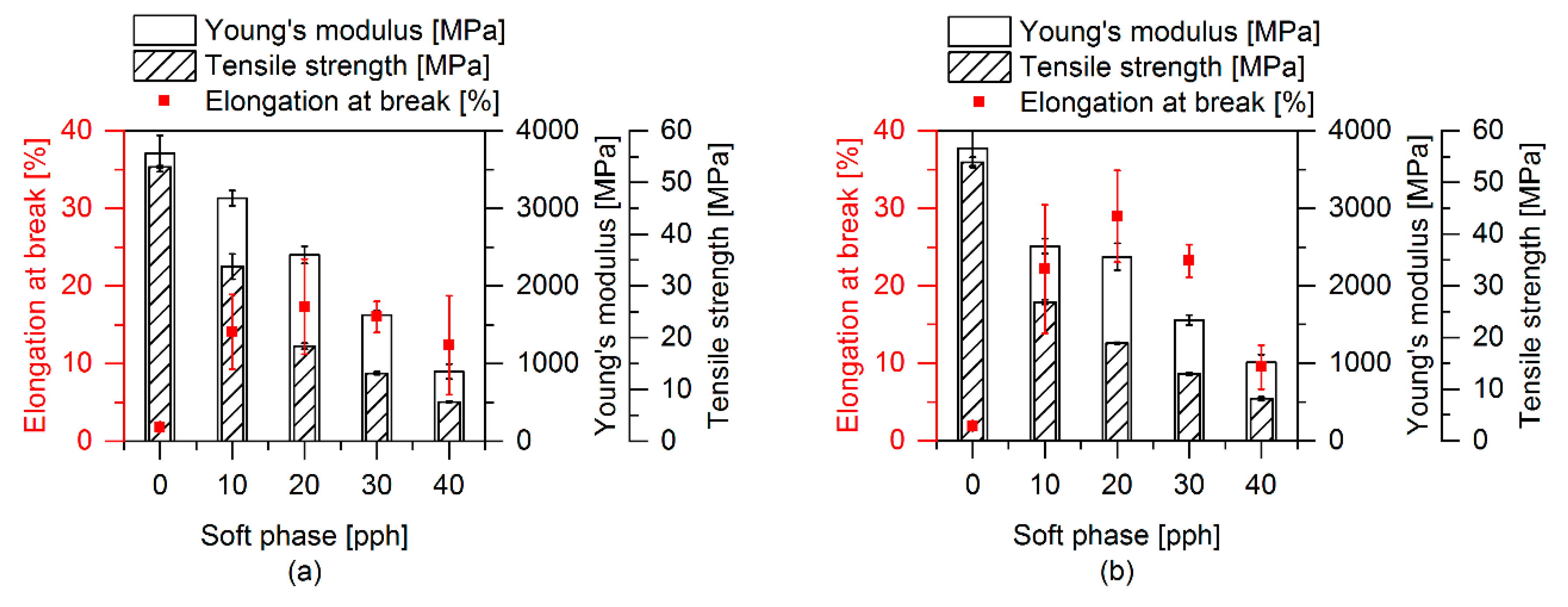Polymers 12 00605 g010 Polymers 12 00605 g010