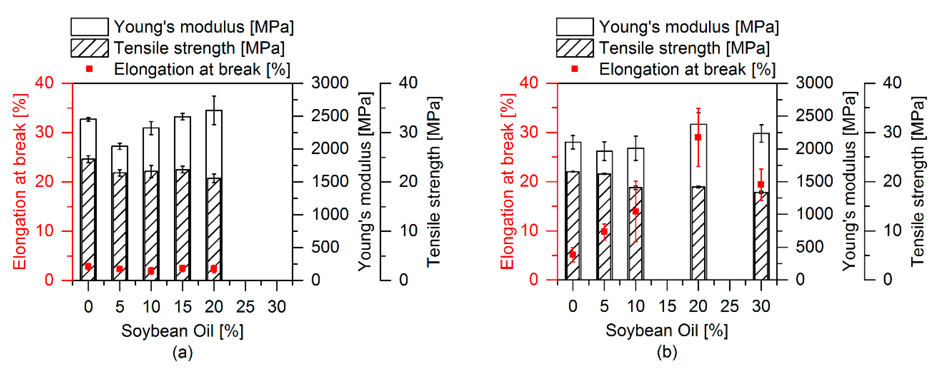 Polymers 12 00605 g011 Polymers 12 00605 g011