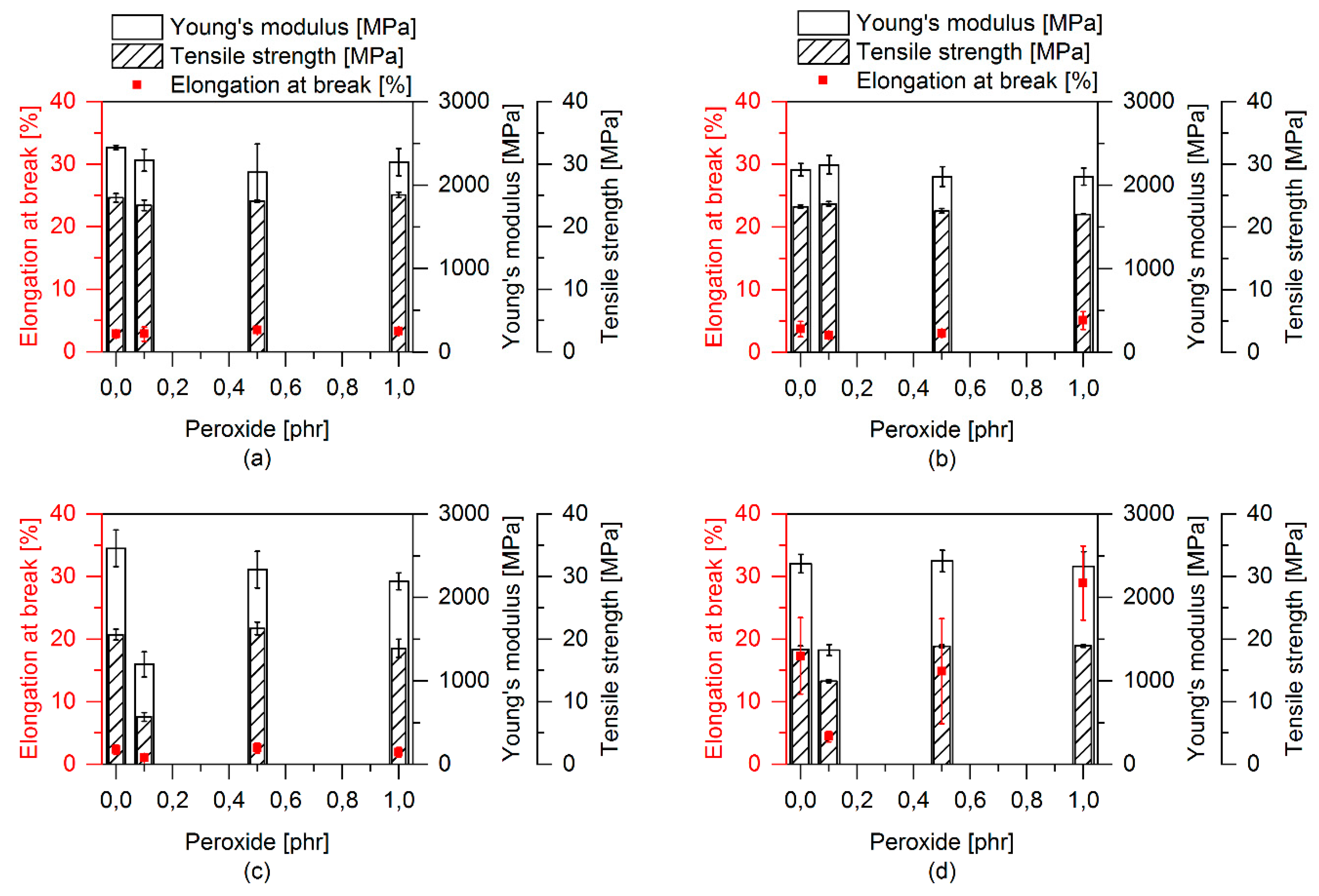 Polymers 12 00605 g012 Polymers 12 00605 g012