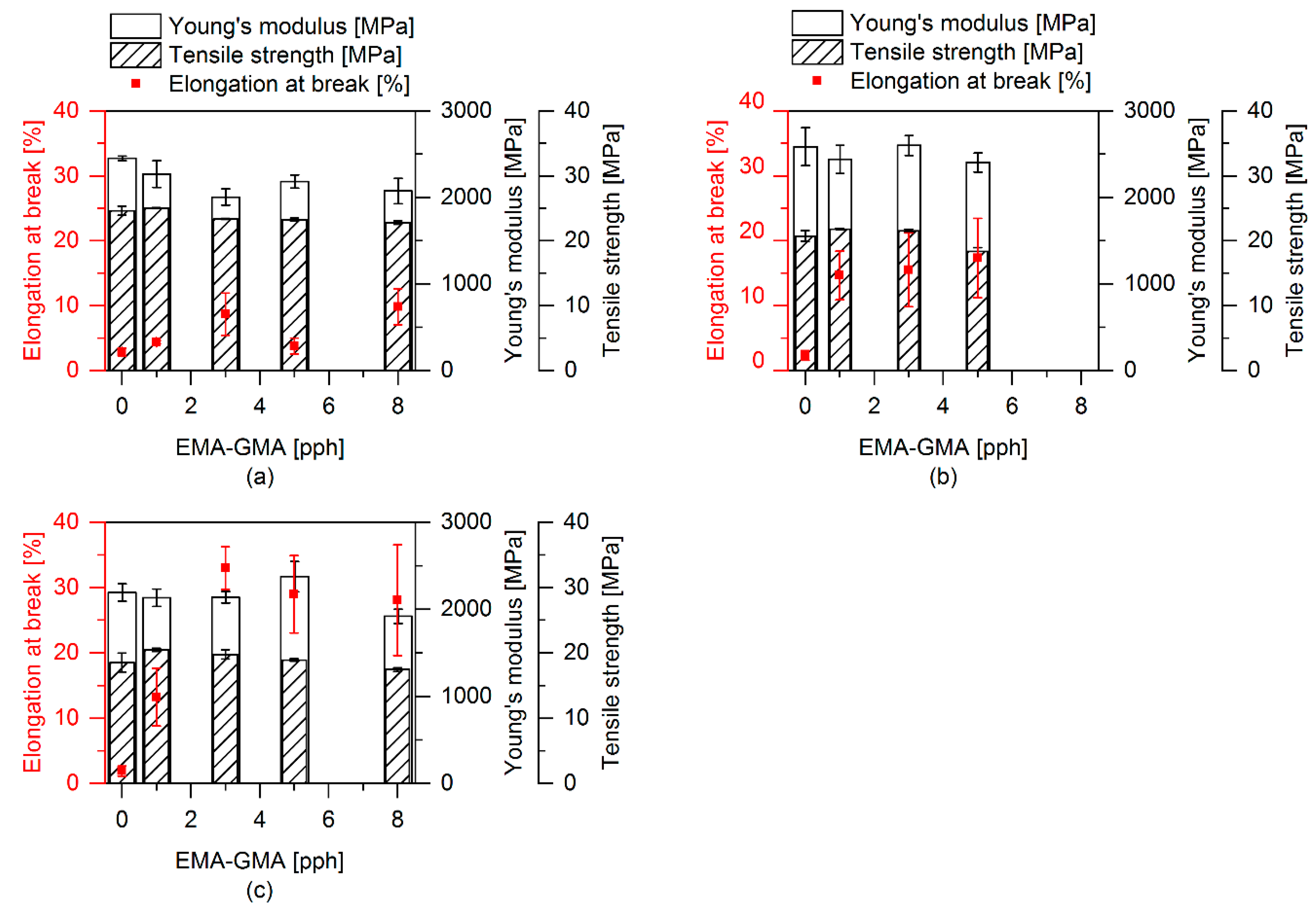 Polymers 12 00605 g013 Polymers 12 00605 g013