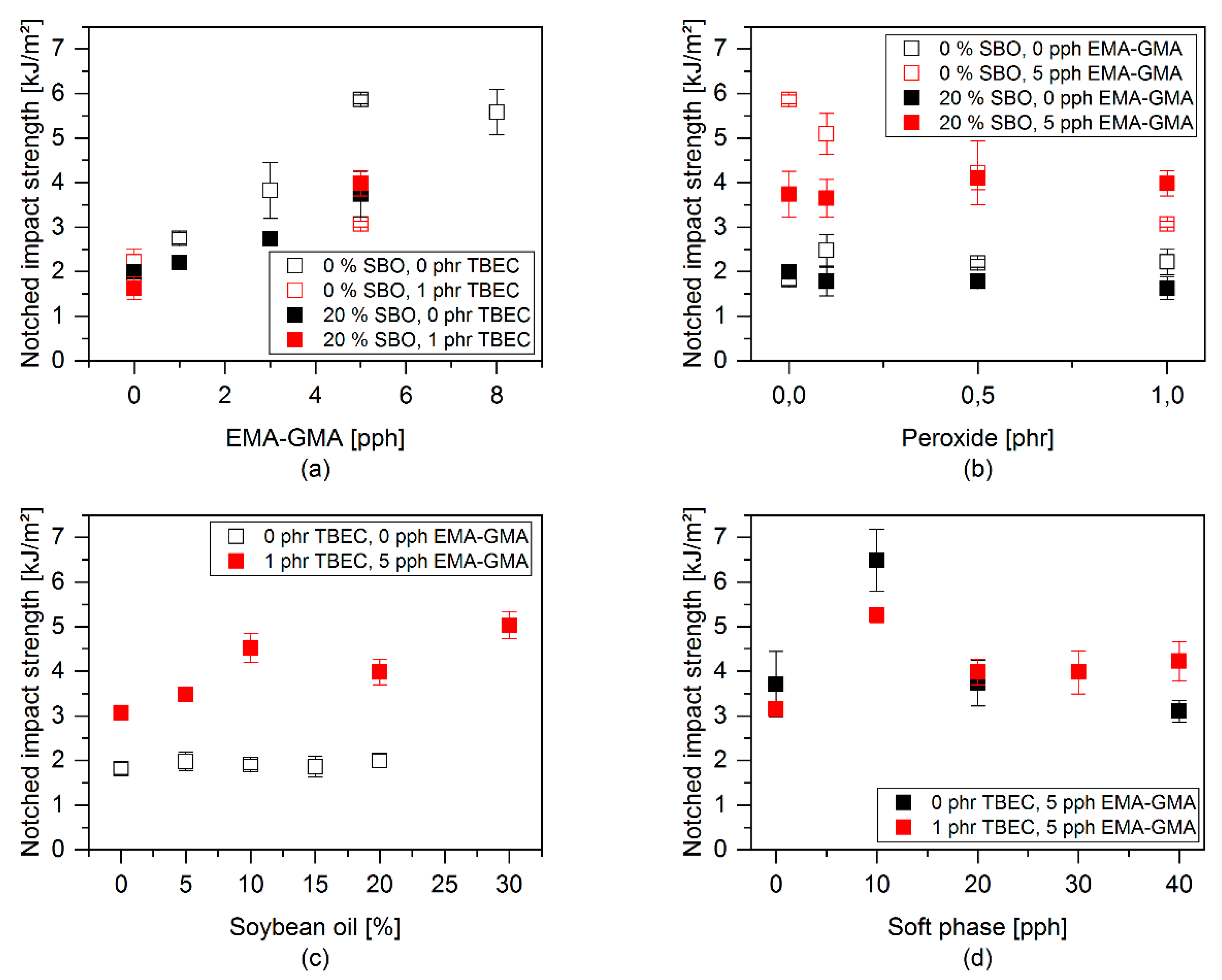 Polymers 12 00605 g015 Polymers 12 00605 g015