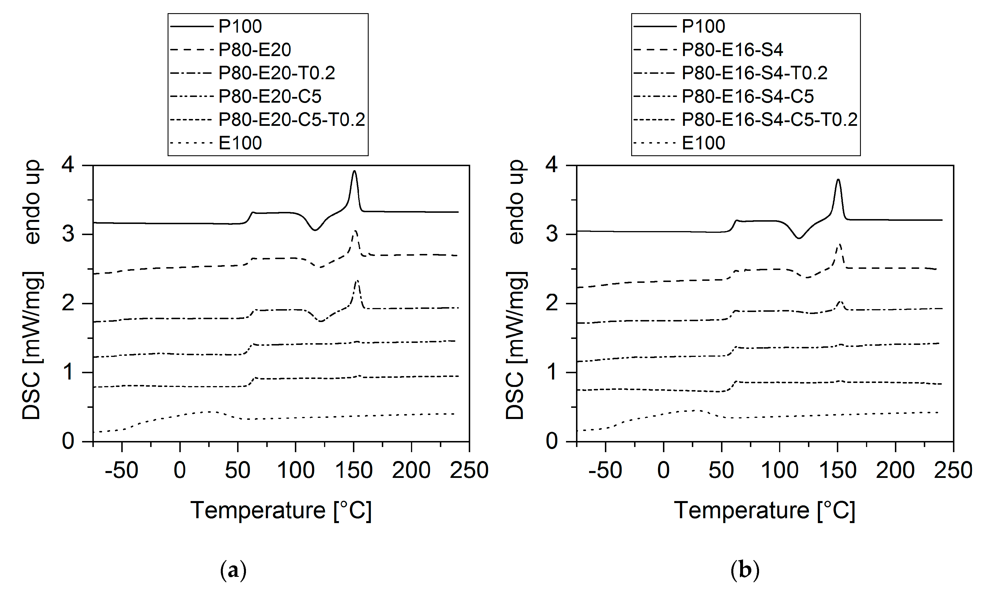 Polymers 12 00605 g017 Polymers 12 00605 g017
