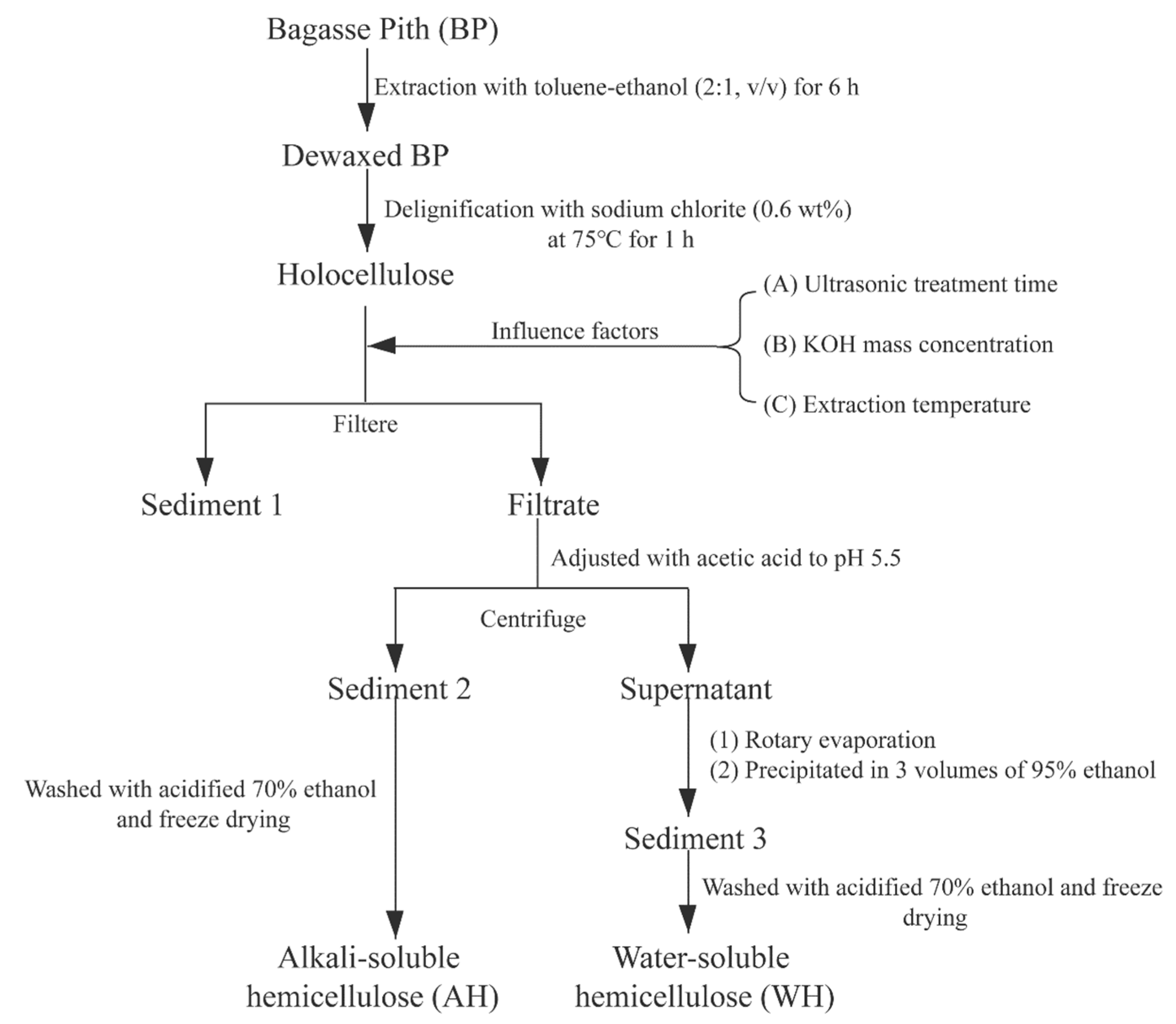 Polymers 12 00608 g001