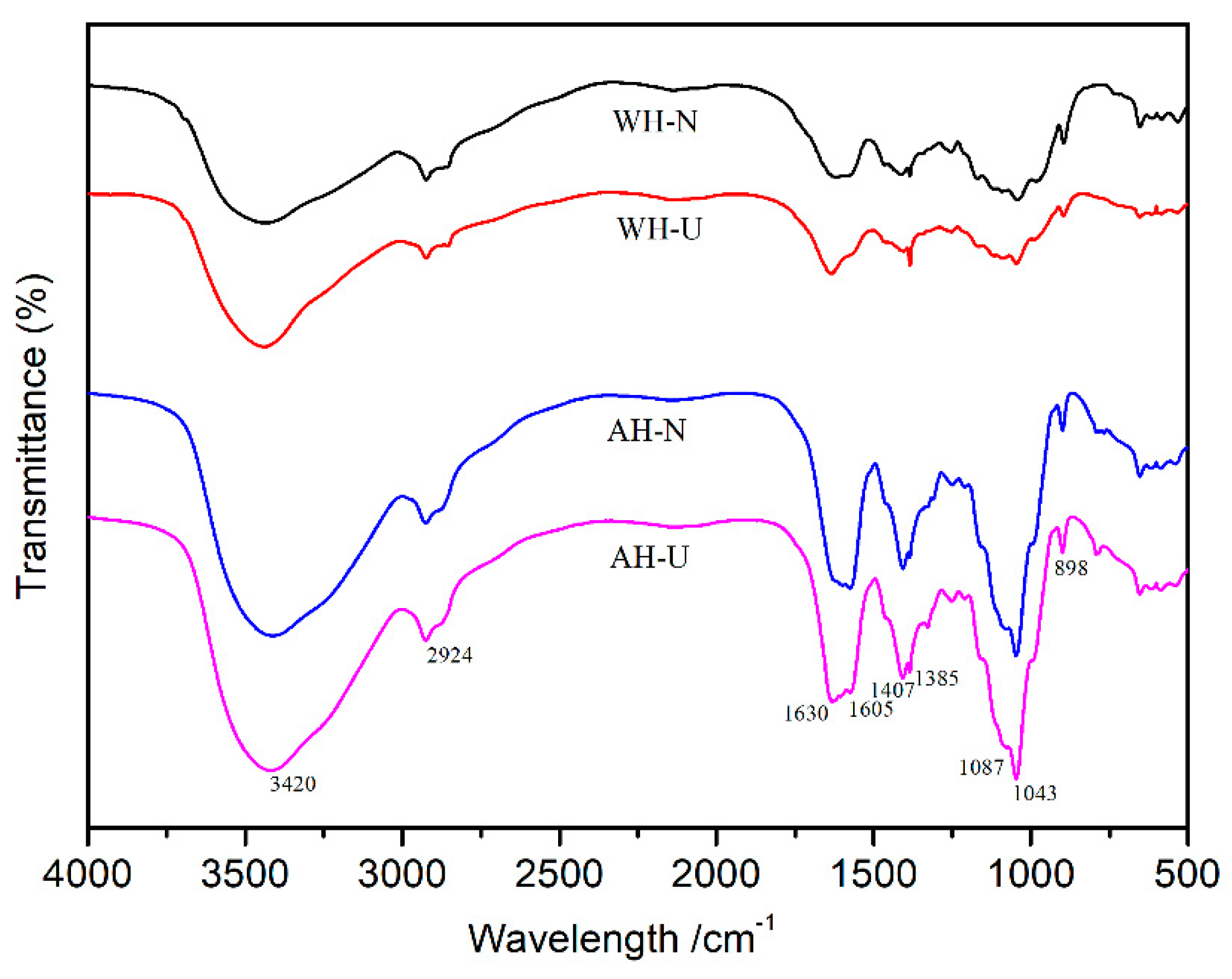 Polymers 12 00608 g003