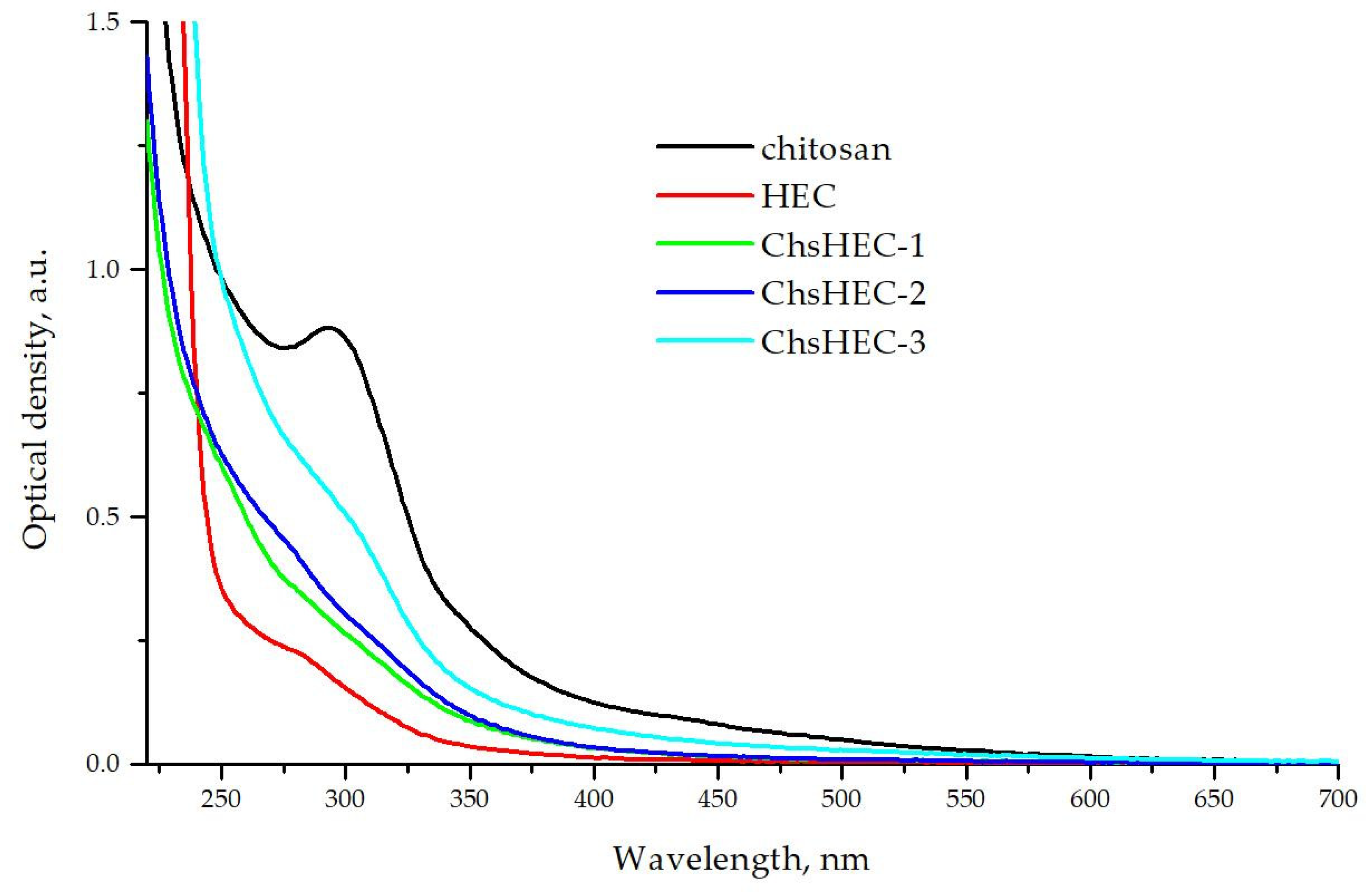 Polymers 12 00611 g002