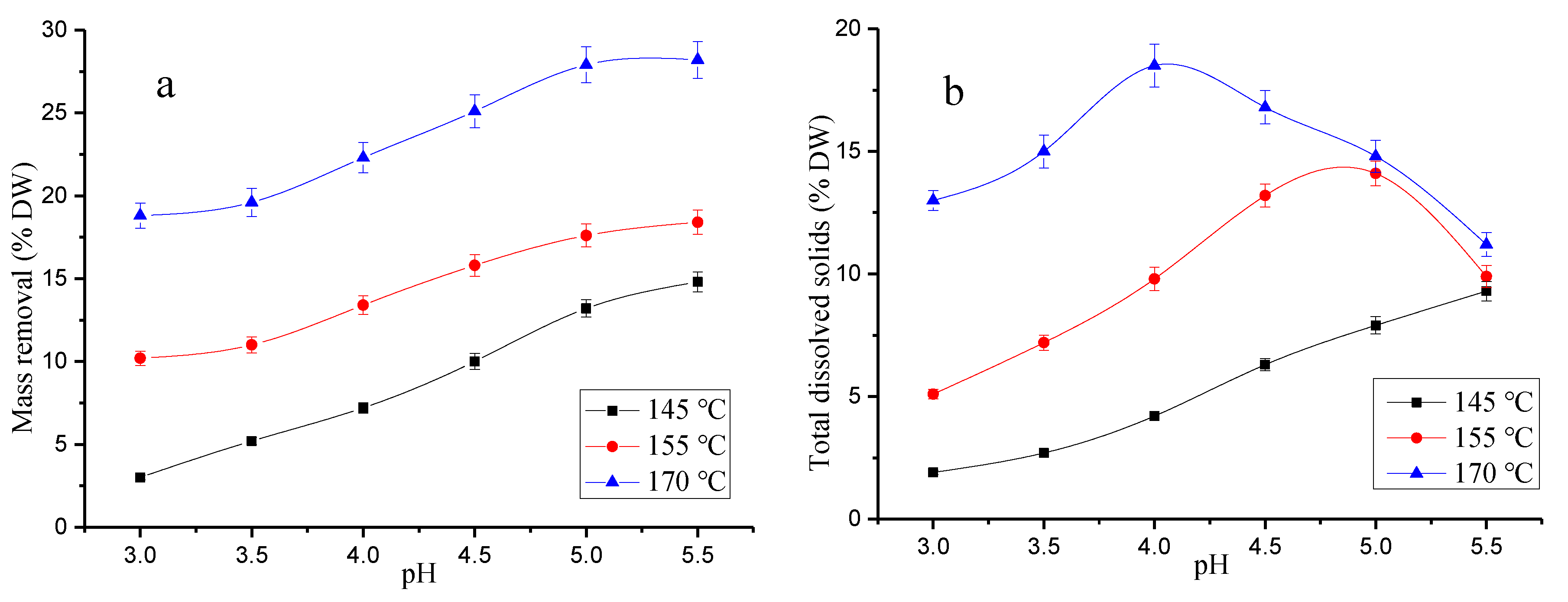 Polymers 12 00612 g001 Polymers 12 00612 g001