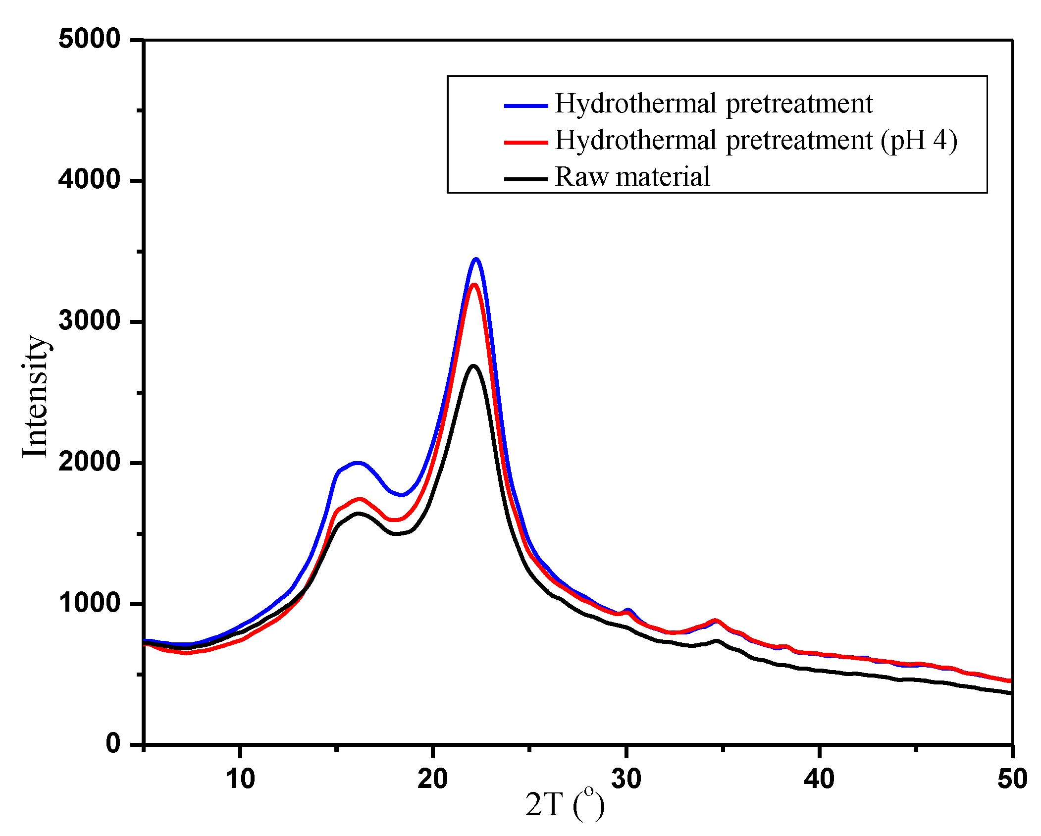 Polymers 12 00612 g005 Polymers 12 00612 g005