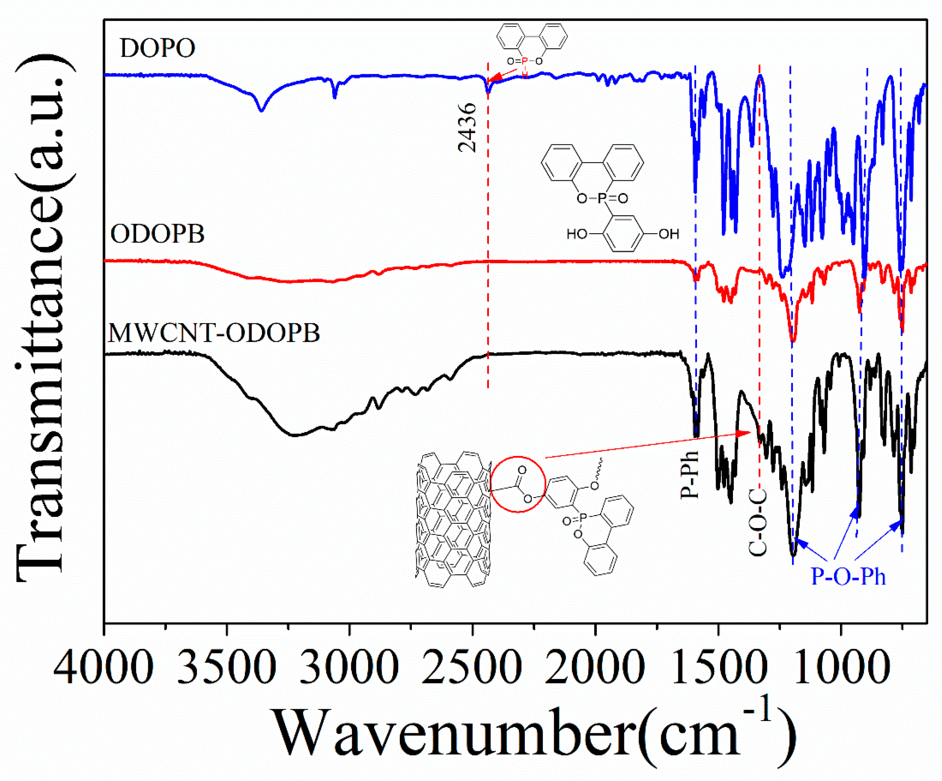 Polymers 12 00613 g001 Polymers 12 00613 g001