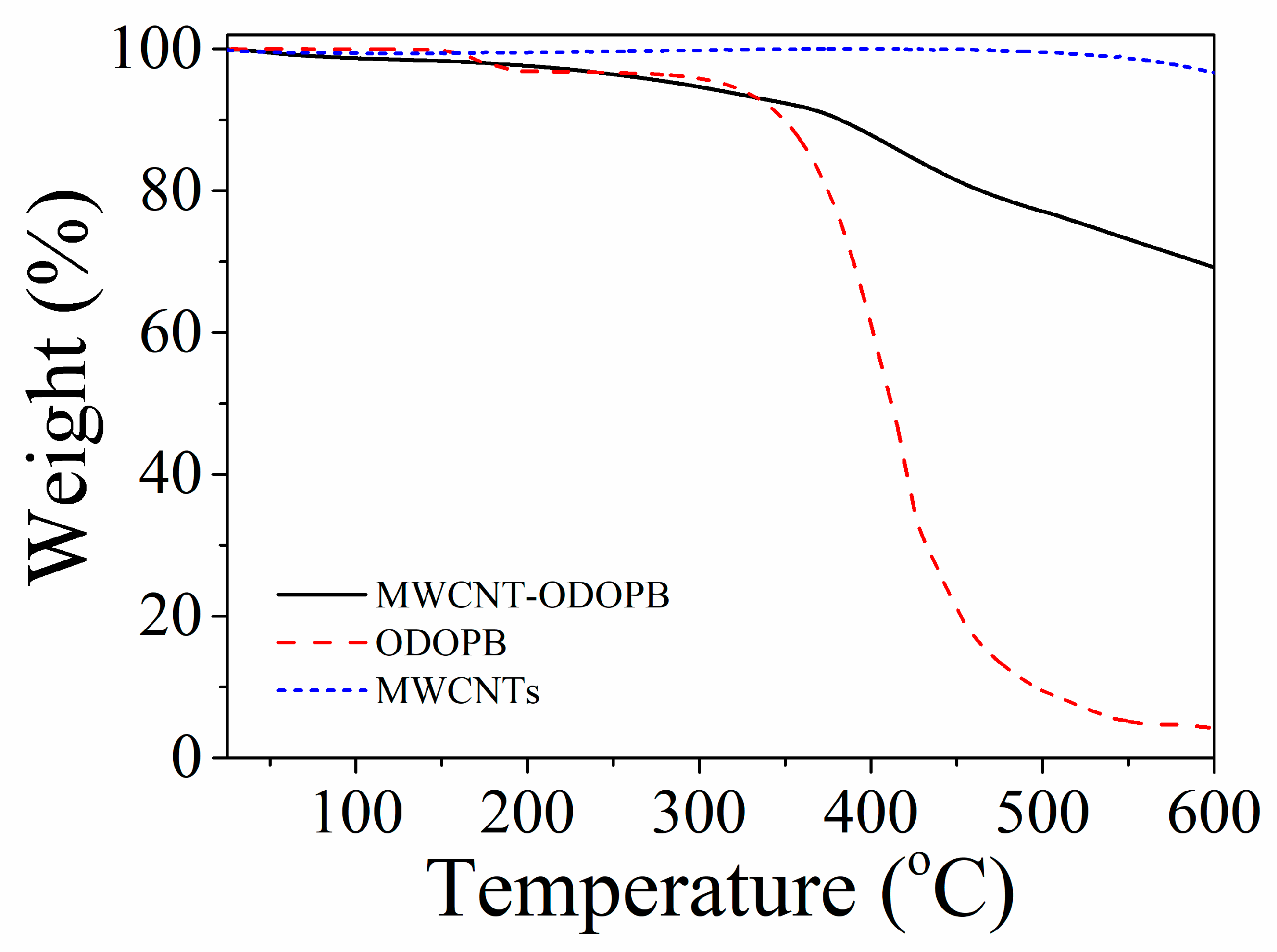 Polymers 12 00613 g003 Polymers 12 00613 g003