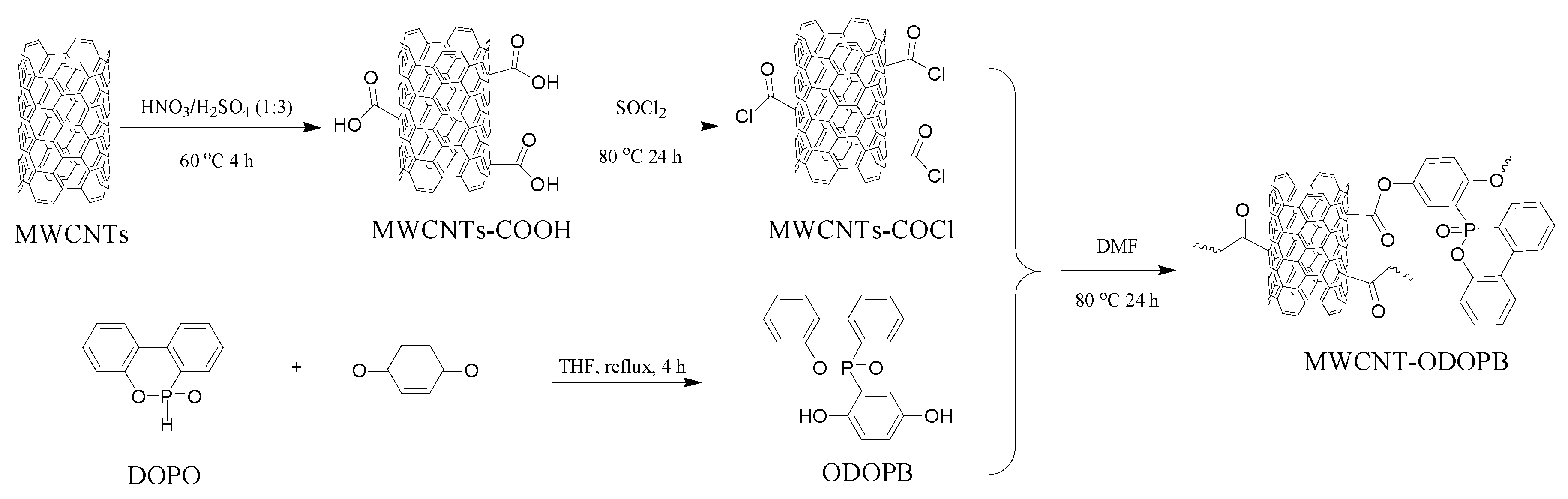 Polymers 12 00613 sch001 Polymers 12 00613 sch001