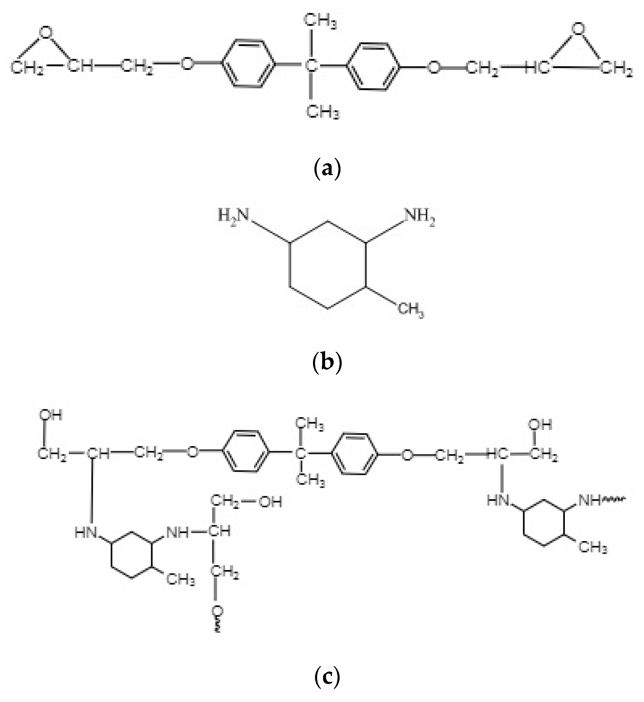 Polymers 12 00614 g001