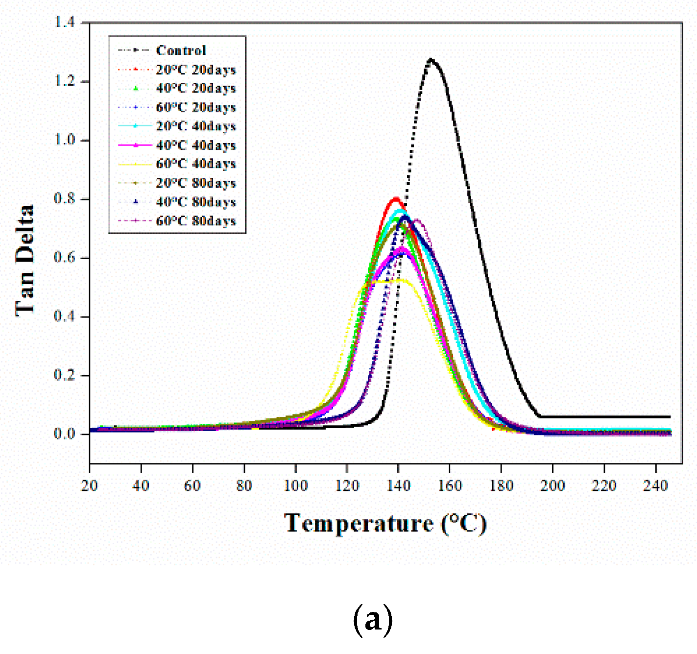 Polymers 12 00614 g003a