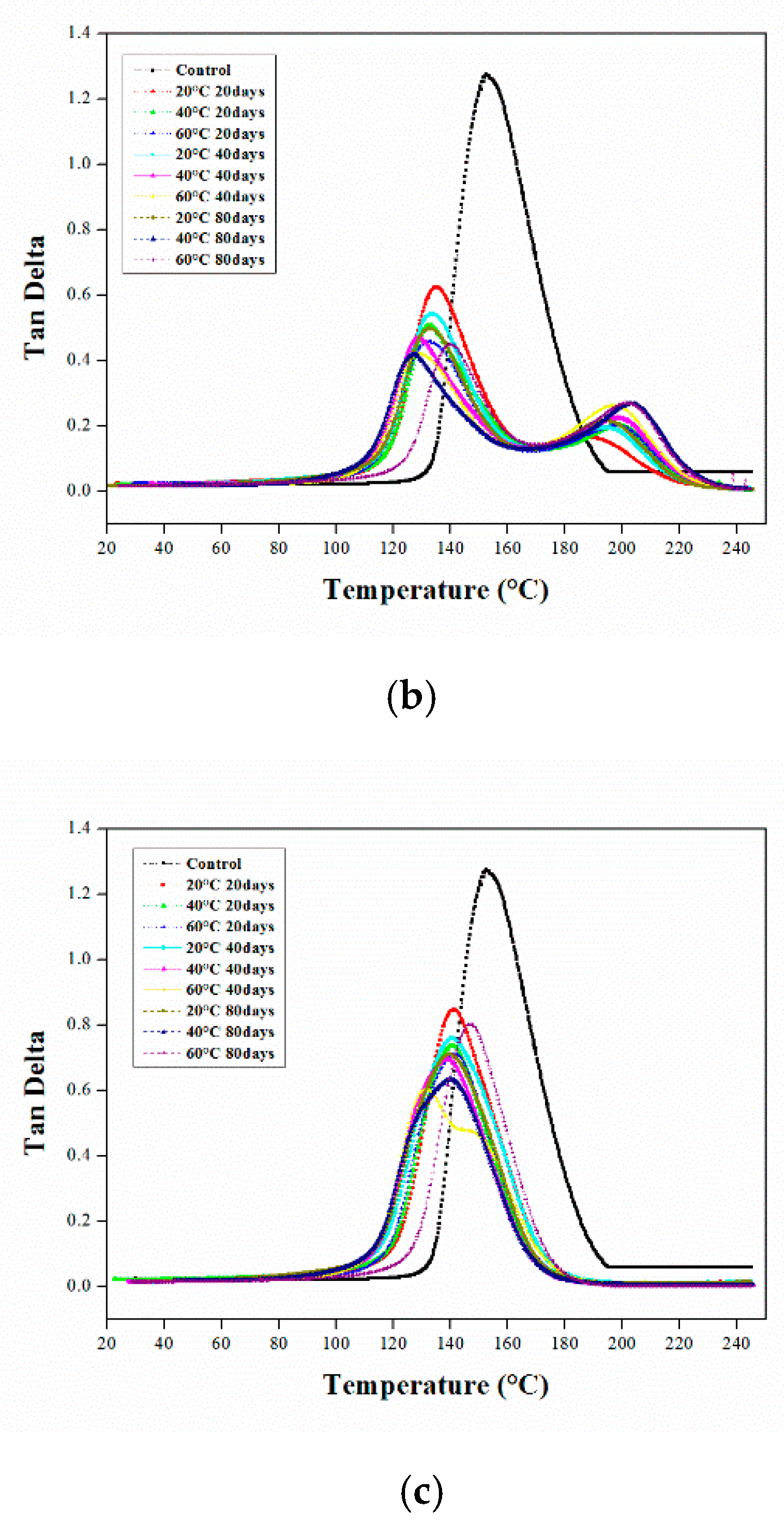 Polymers 12 00614 g003b
