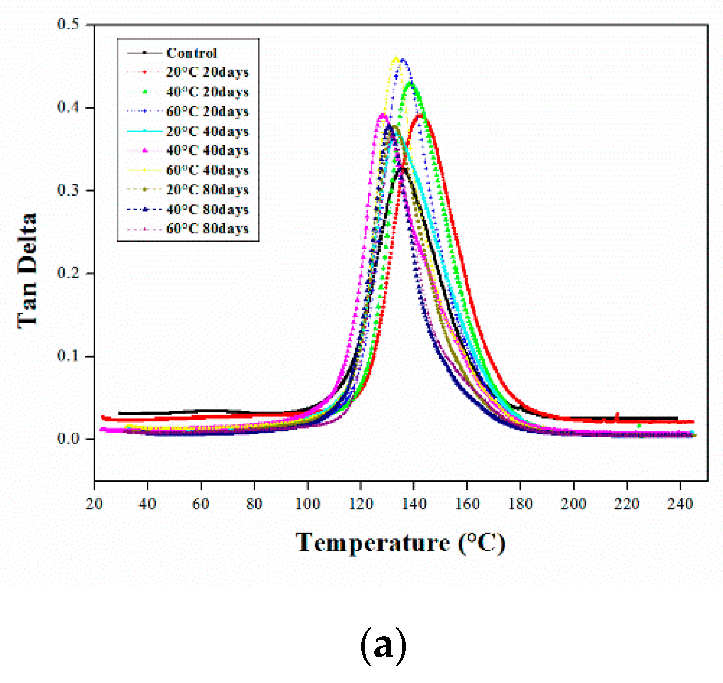 Polymers 12 00614 g004a