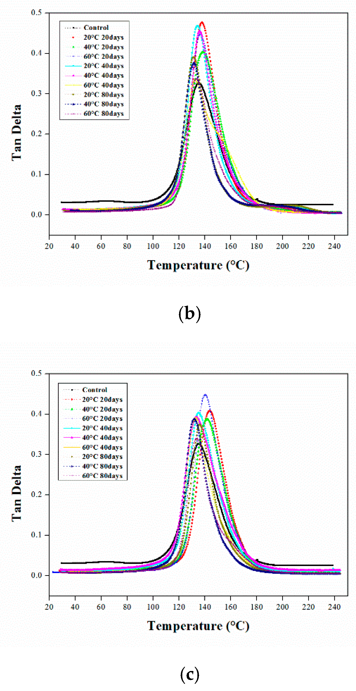 Polymers 12 00614 g004b