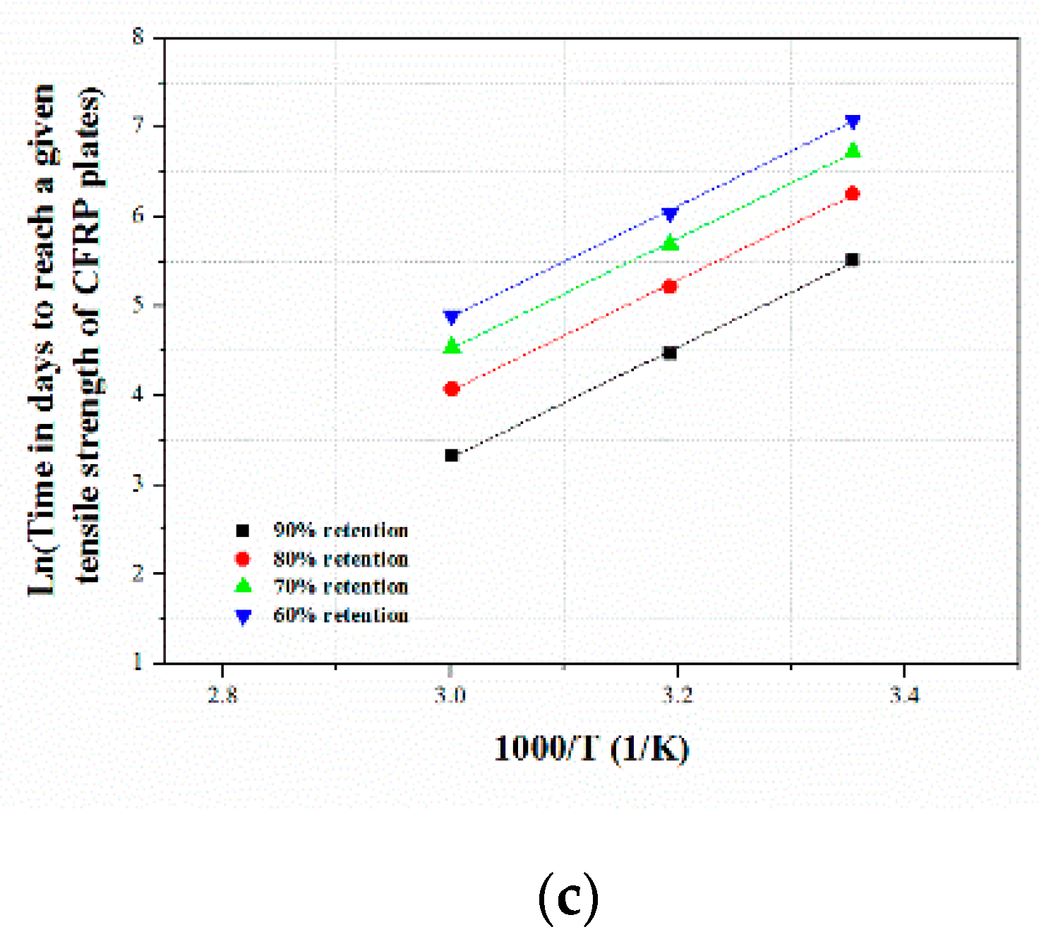 Polymers 12 00614 g009b