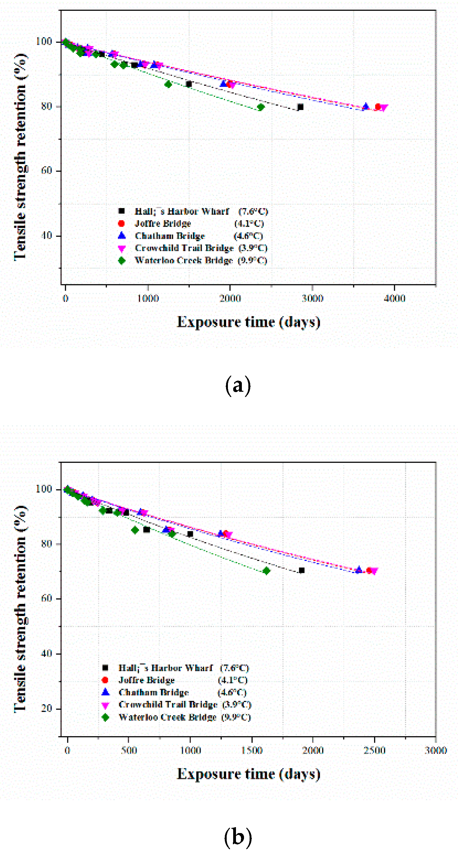 Polymers 12 00614 g010a