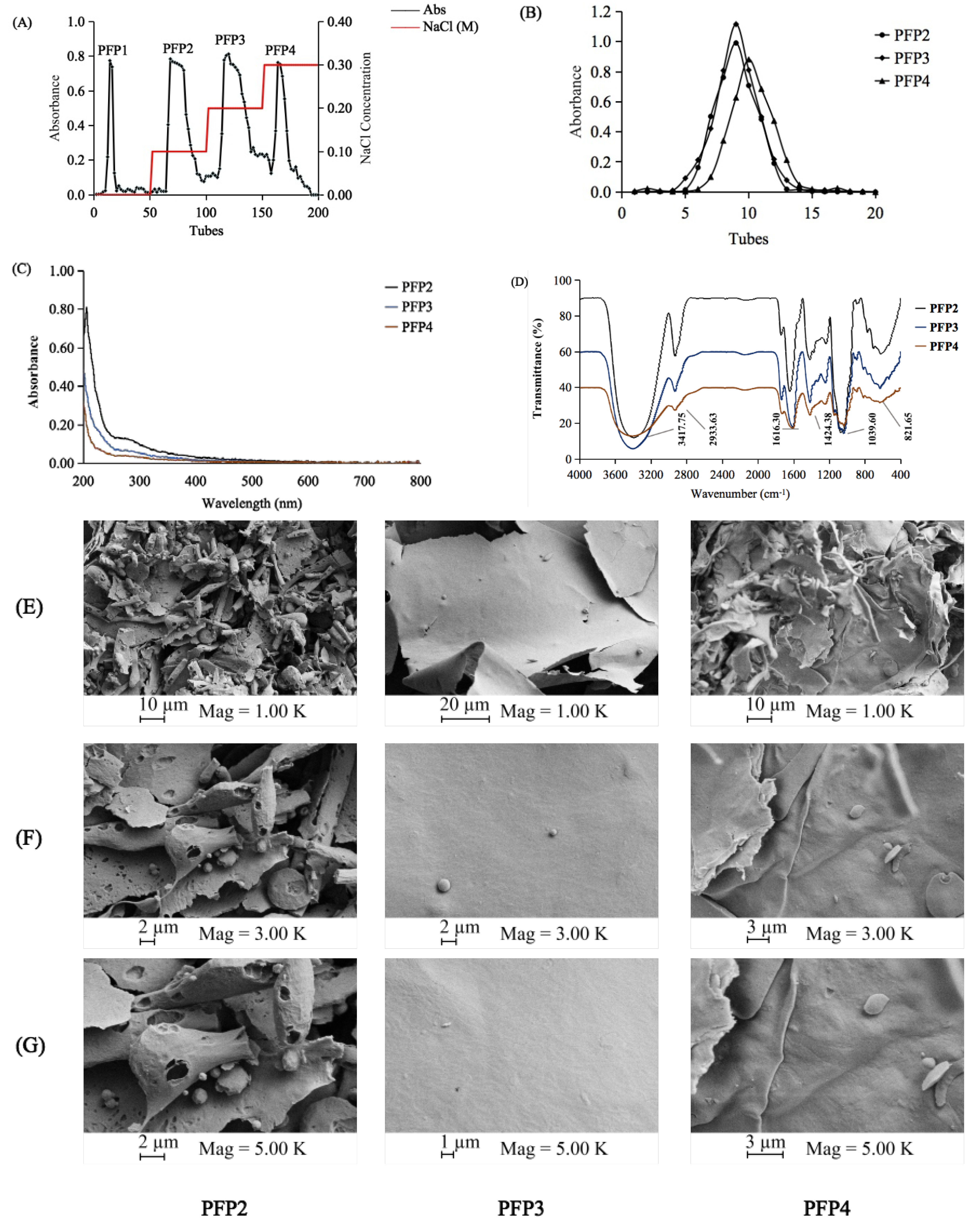 Polymers 12 00615 g001