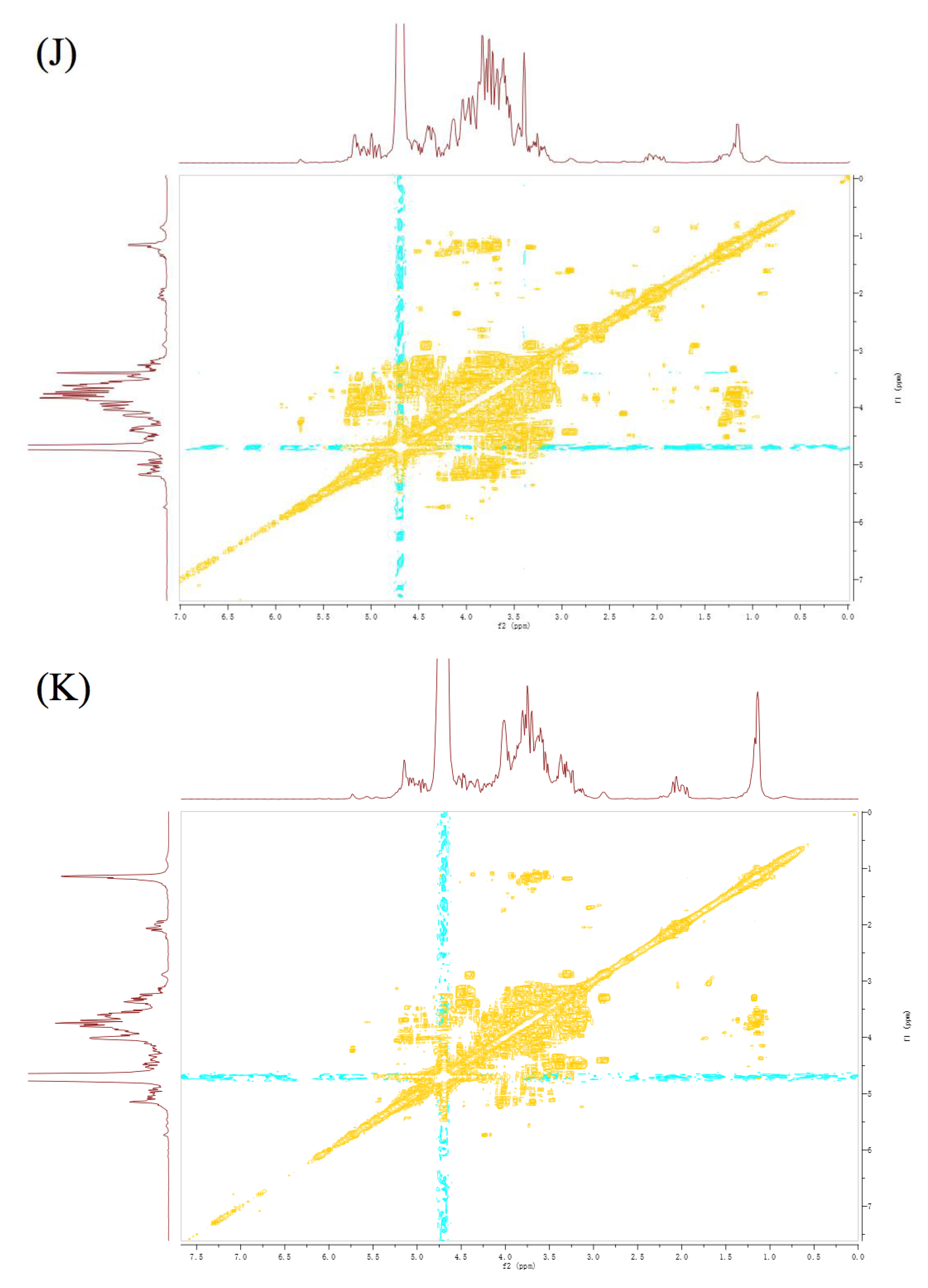 Polymers 12 00615 g003f