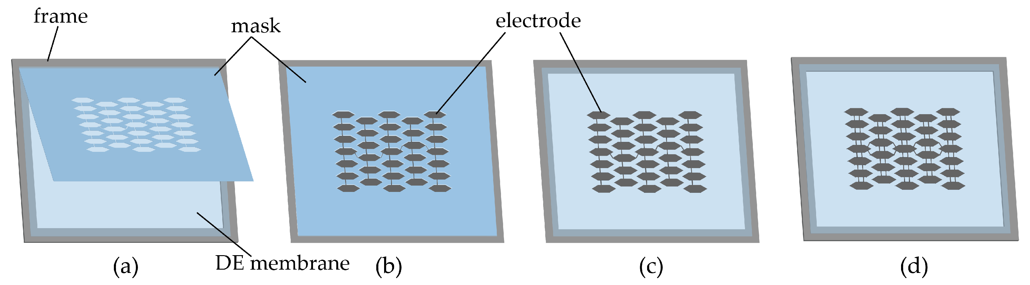 Polymers 12 00619 g002