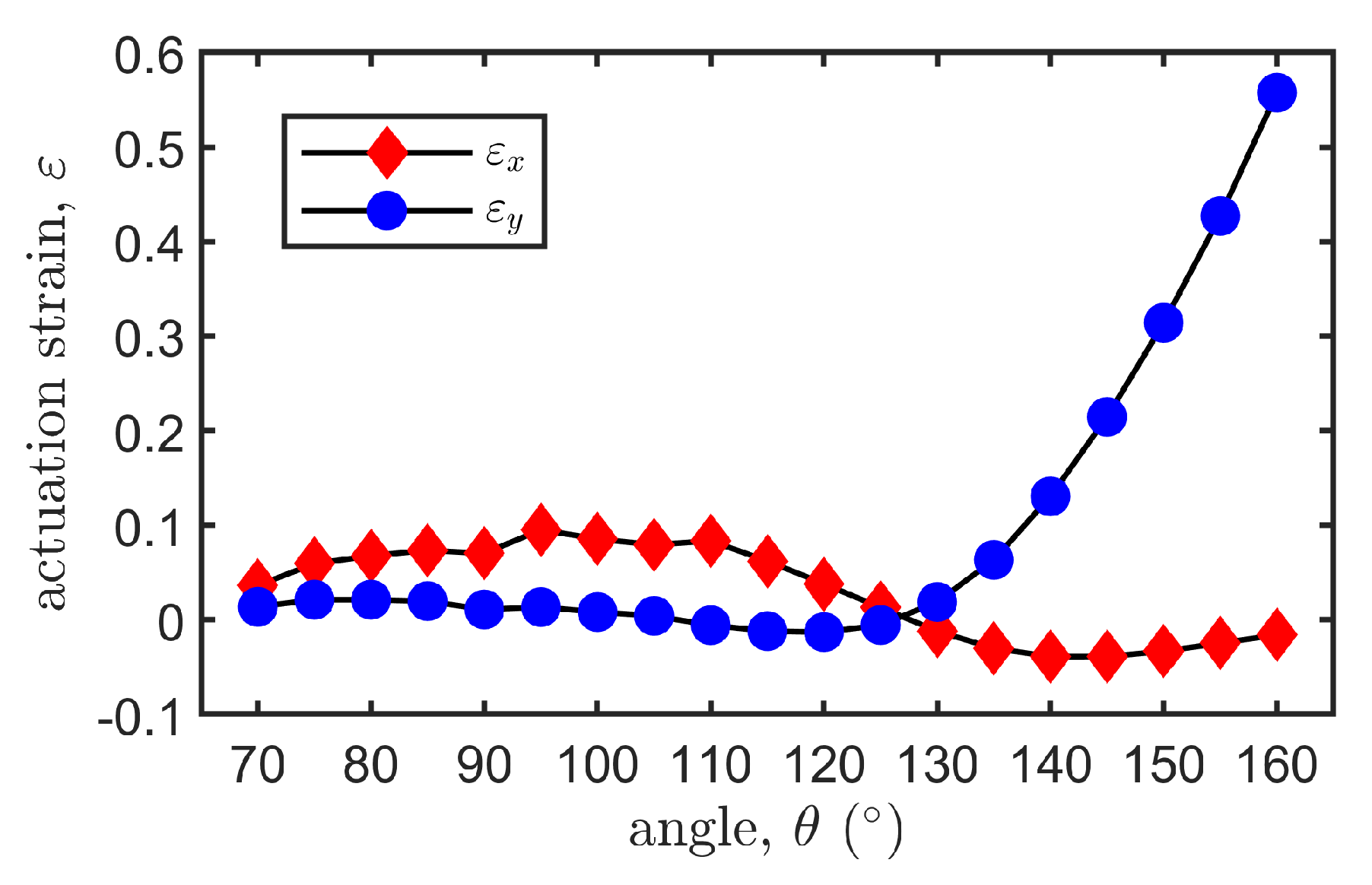 Polymers 12 00619 g005