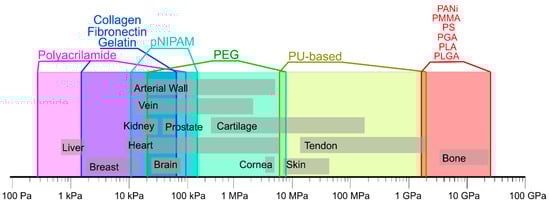 Polymers 12 00620 g001