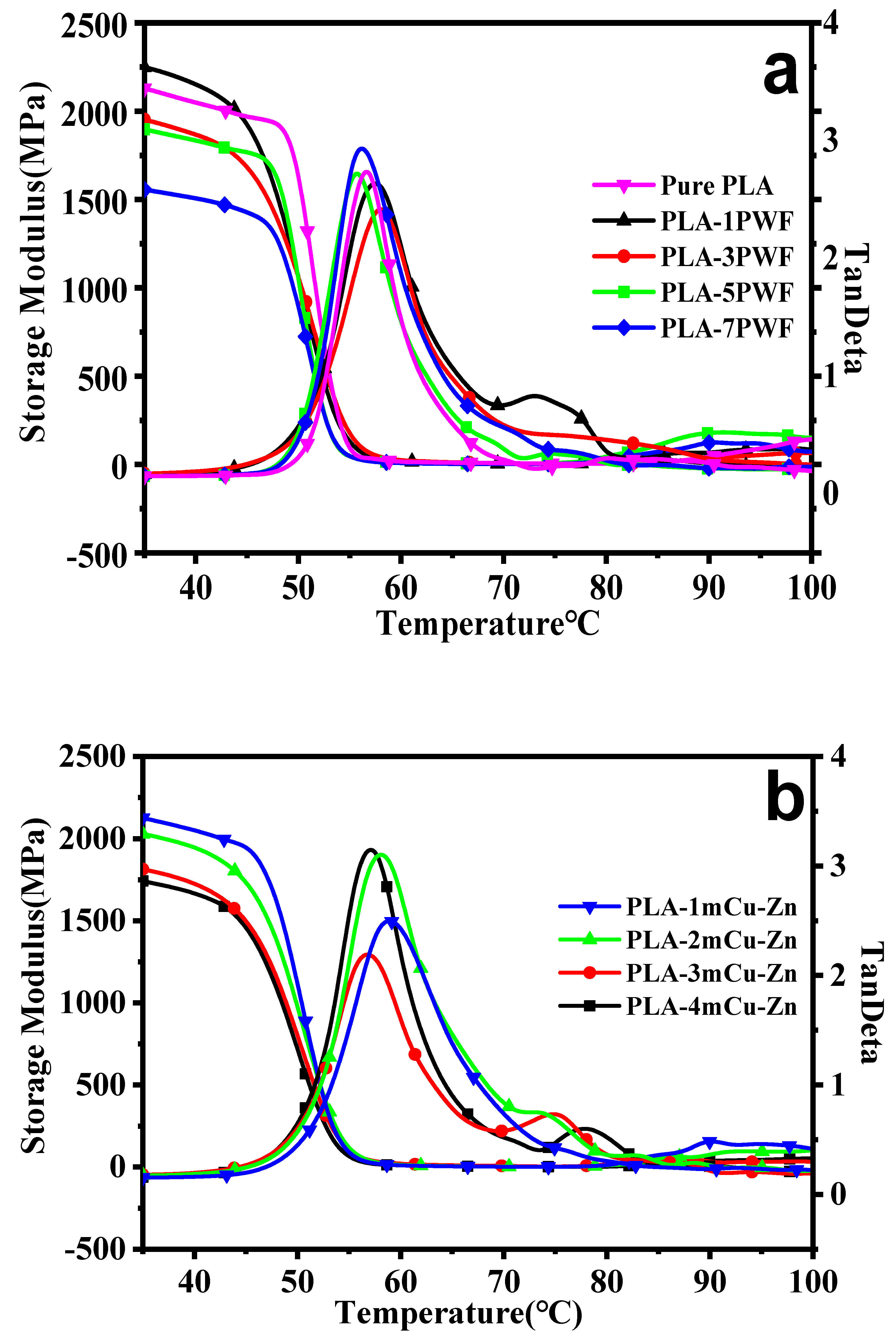 Polymers 12 00621 g007