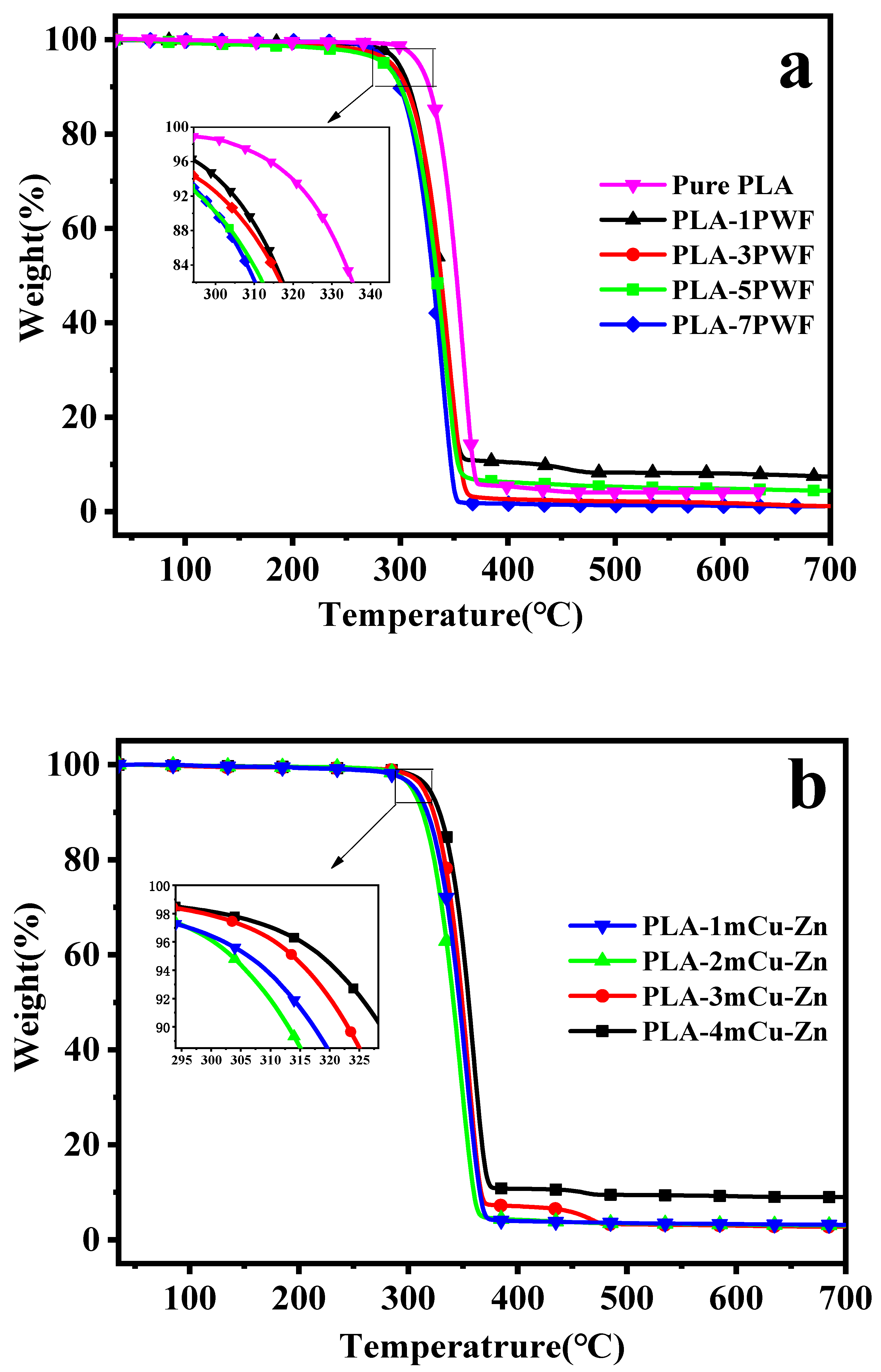Polymers 12 00621 g008