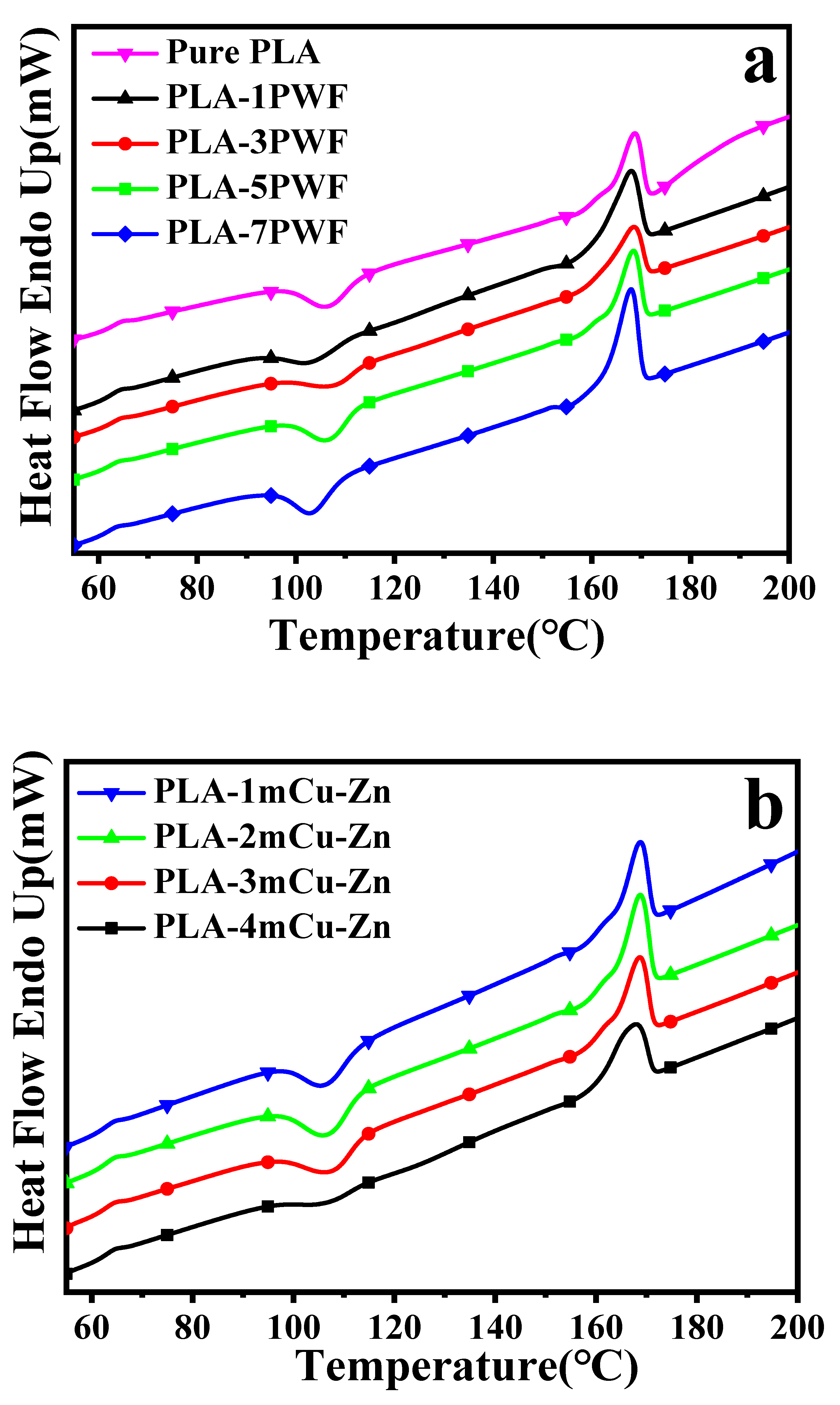Polymers 12 00621 g009