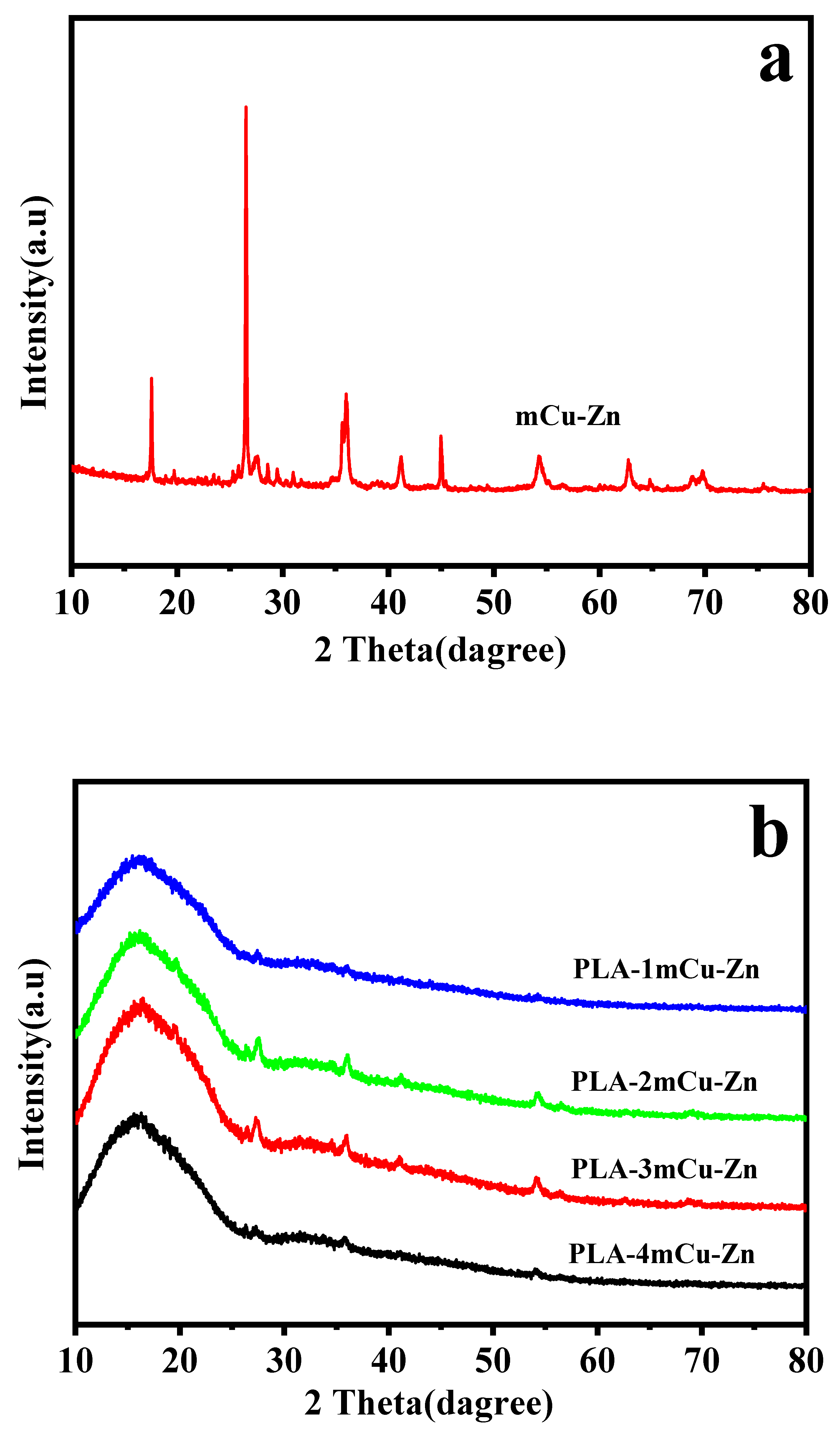 Polymers 12 00621 g010