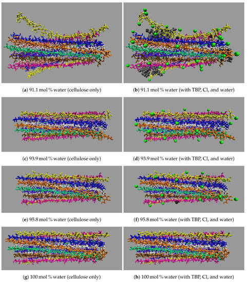 Polymers 12 00627 g0a10