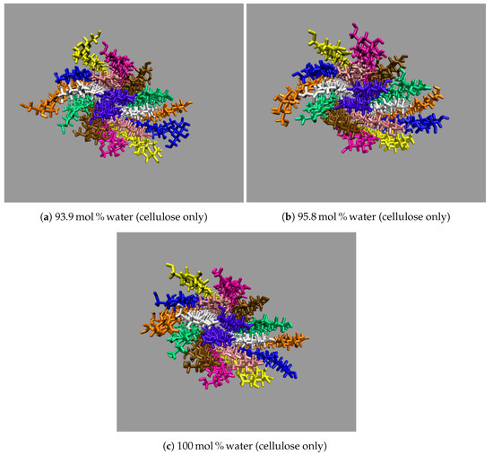 Polymers 12 00627 g0a8