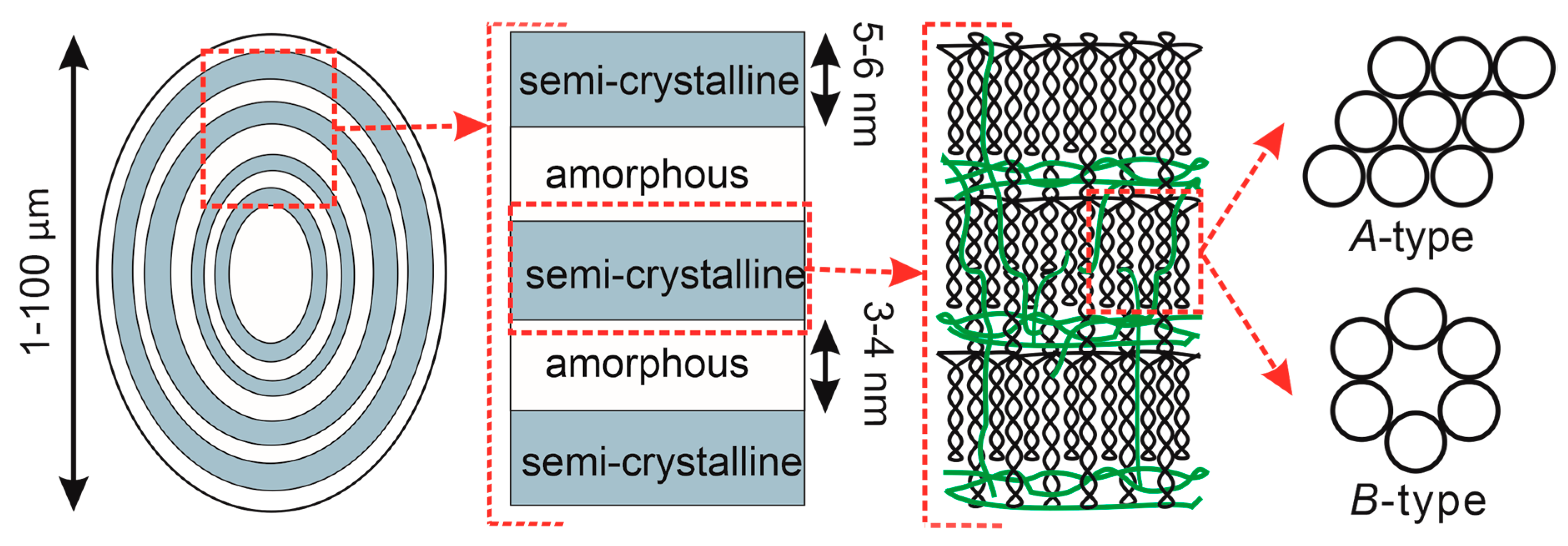 Polymers 12 00641 g001 Polymers 12 00641 g001