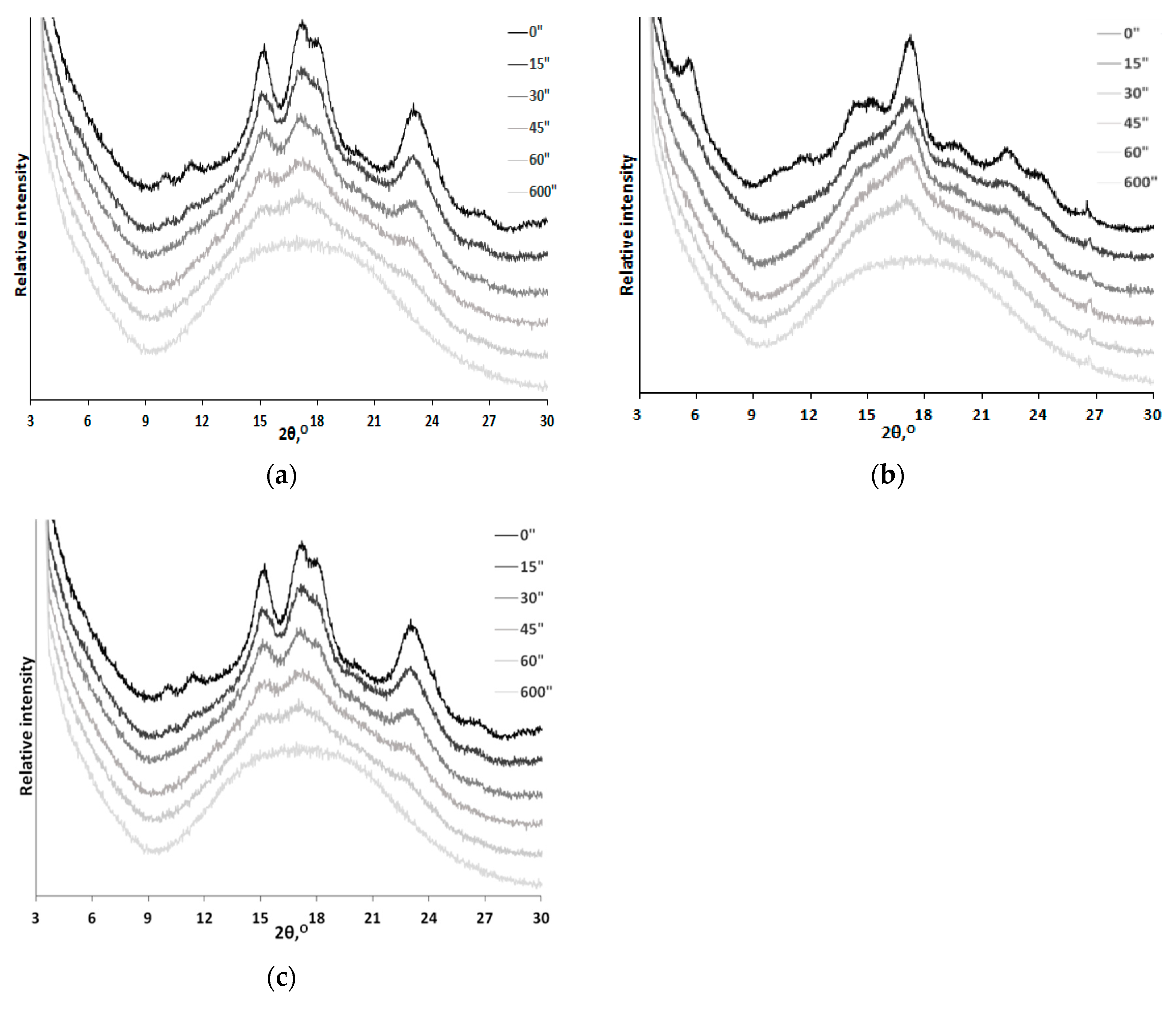 Polymers 12 00641 g005 Polymers 12 00641 g005
