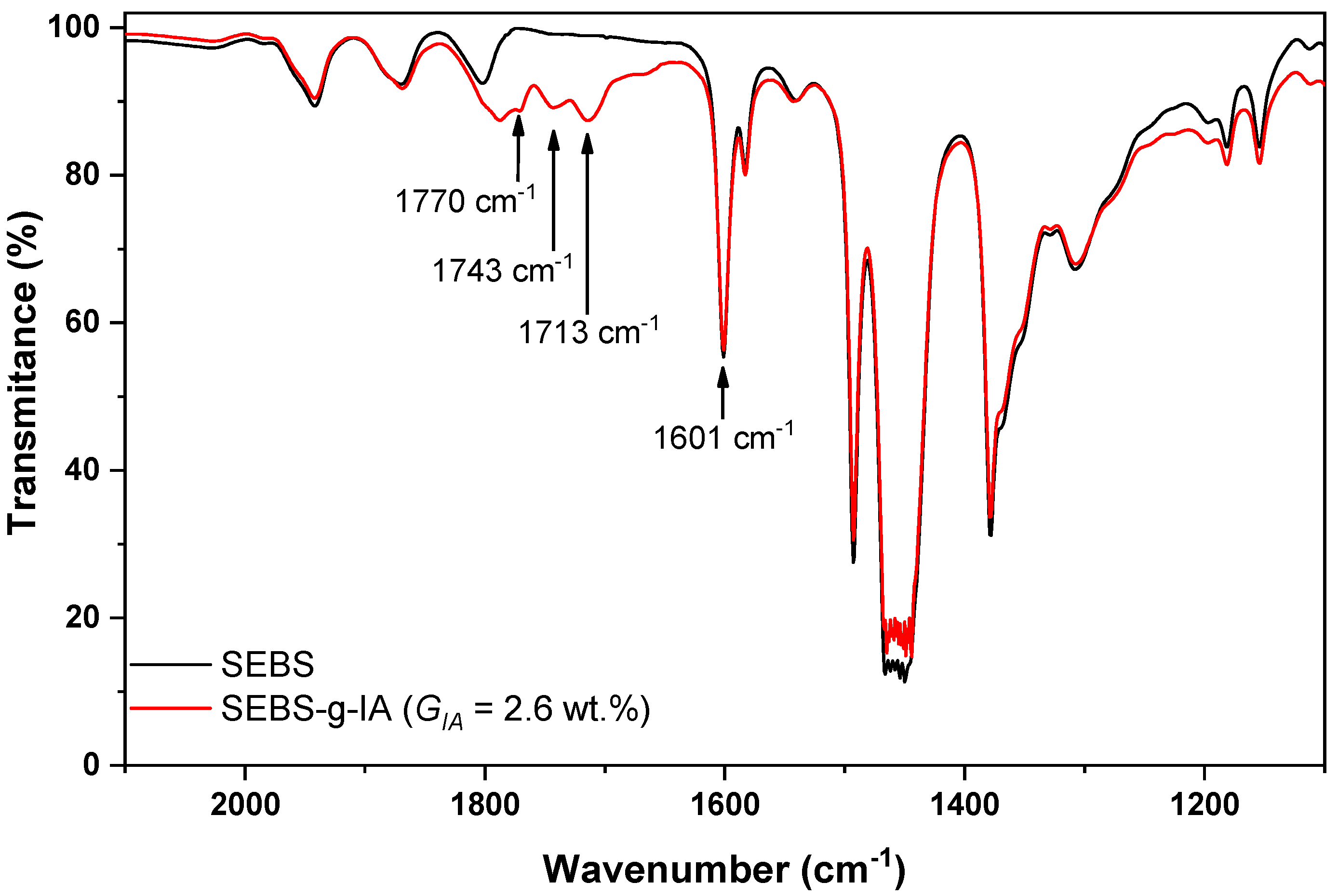 Polymers 12 00643 g002 Polymers 12 00643 g002
