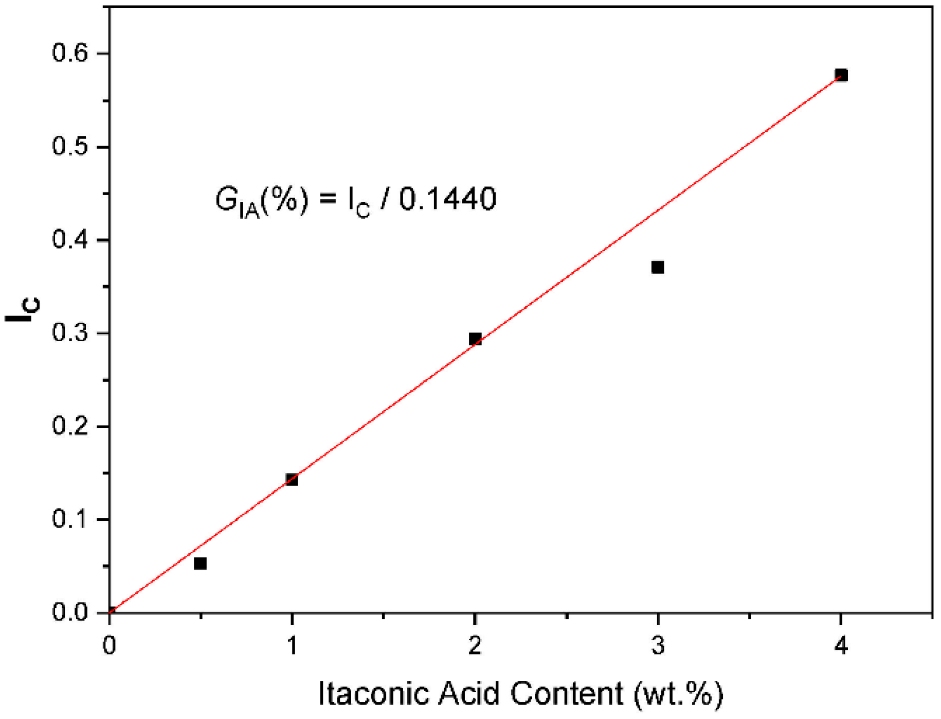 Polymers 12 00643 g003 Polymers 12 00643 g003