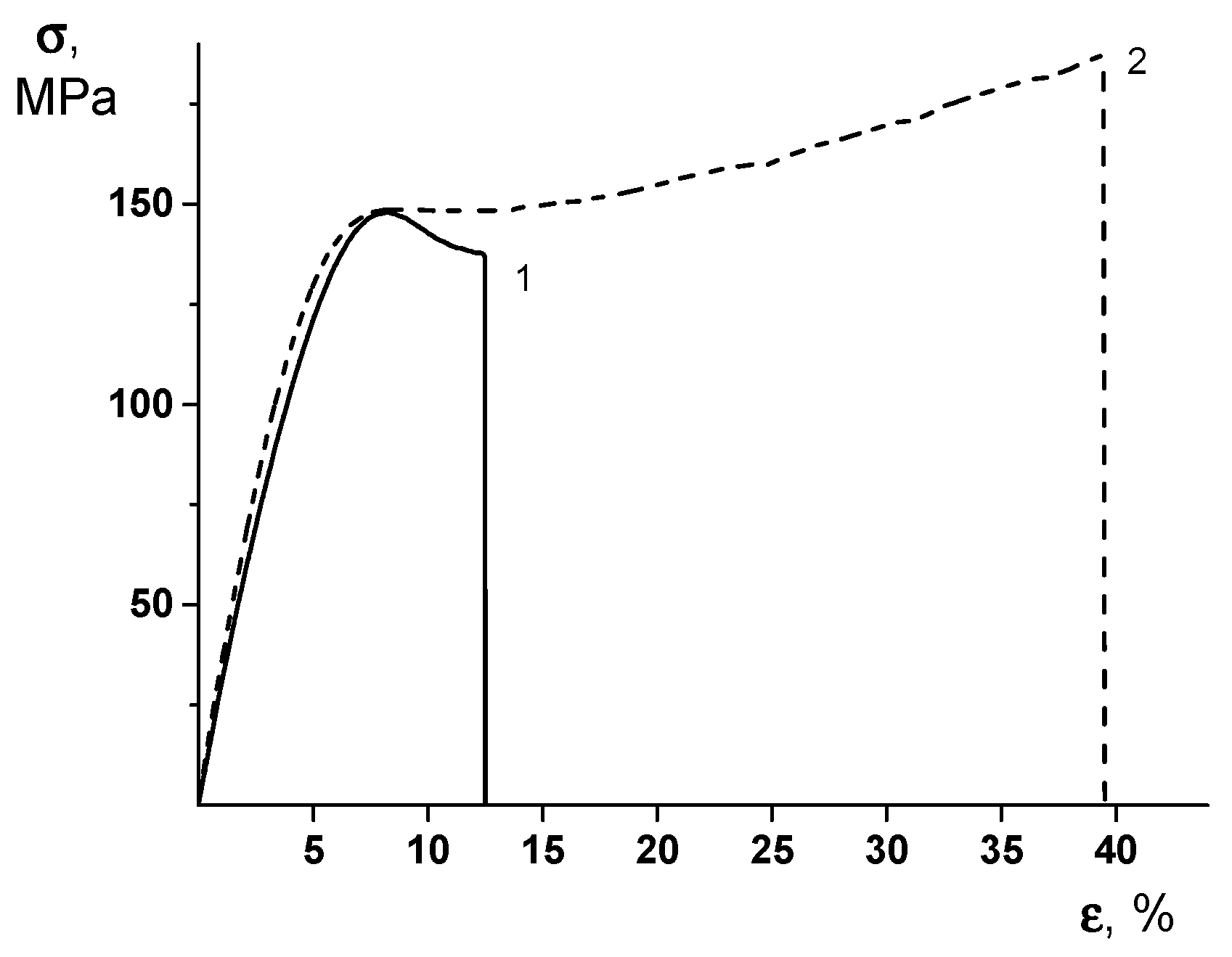 Polymers 12 00645 g005 Polymers 12 00645 g005