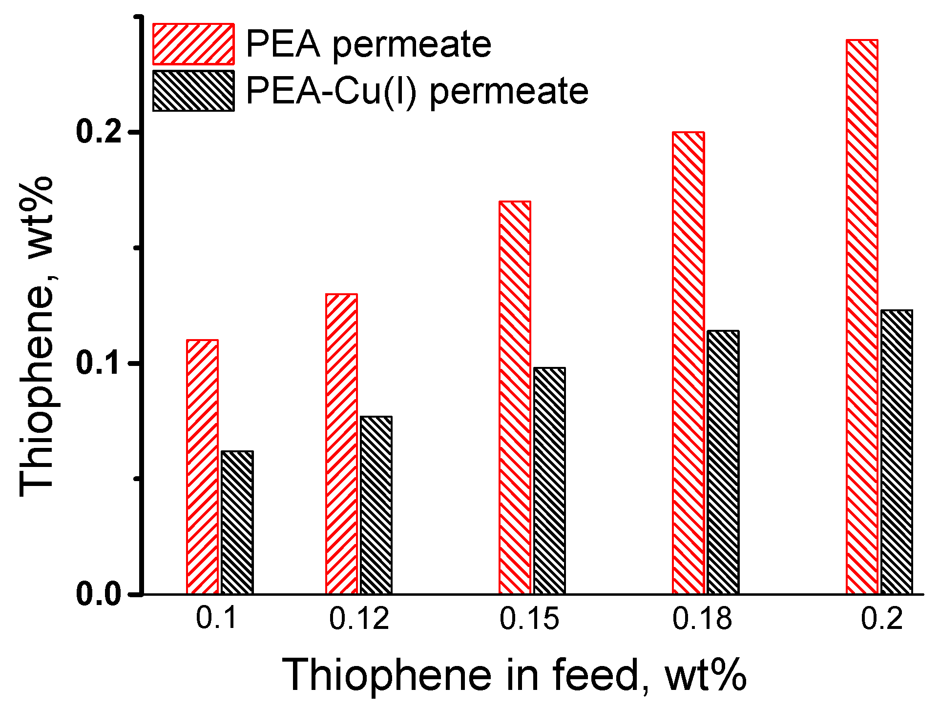 Polymers 12 00645 g007 Polymers 12 00645 g007