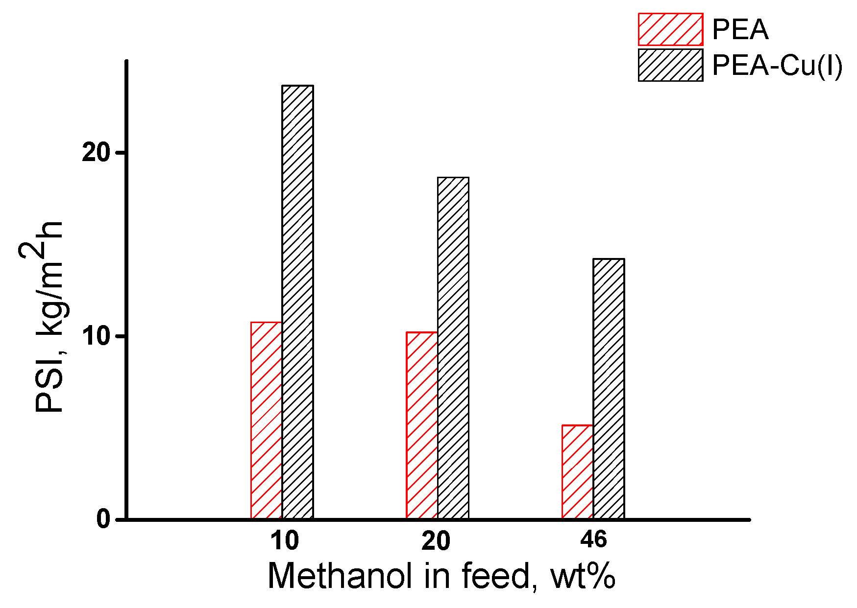 Polymers 12 00645 g010 Polymers 12 00645 g010