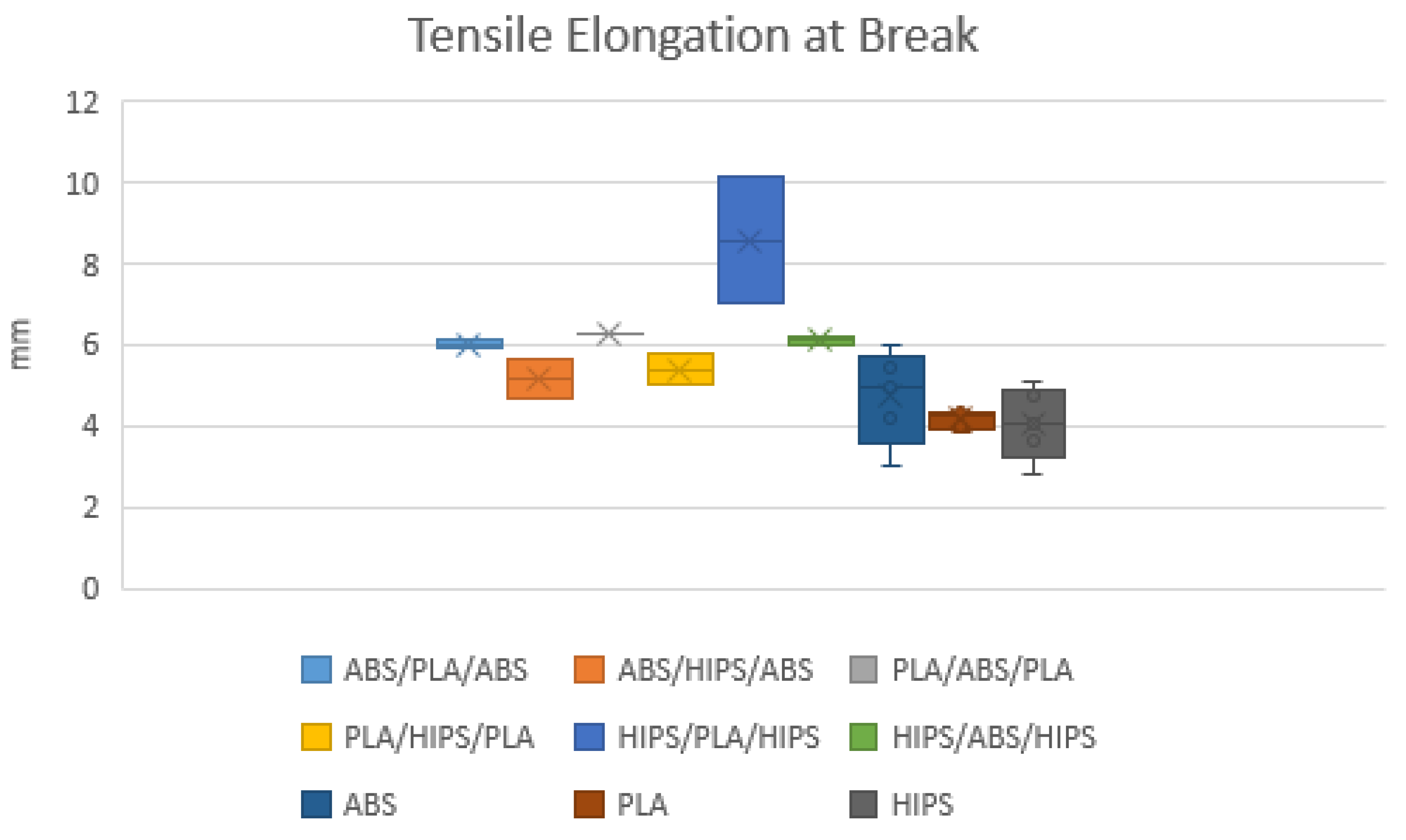 Polymers 12 00651 g007 Polymers 12 00651 g007