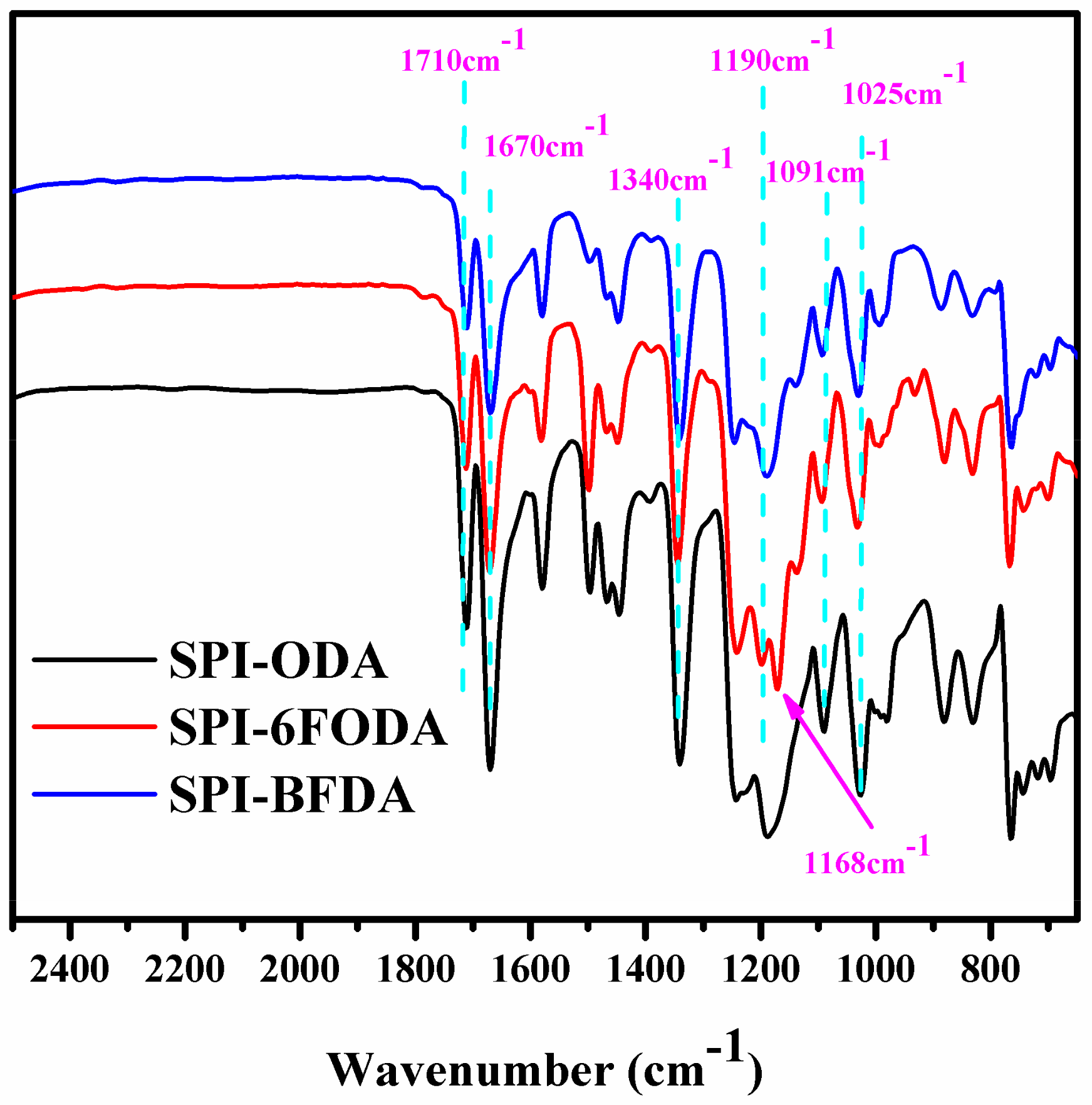 Polymers 12 00652 g001 Polymers 12 00652 g001